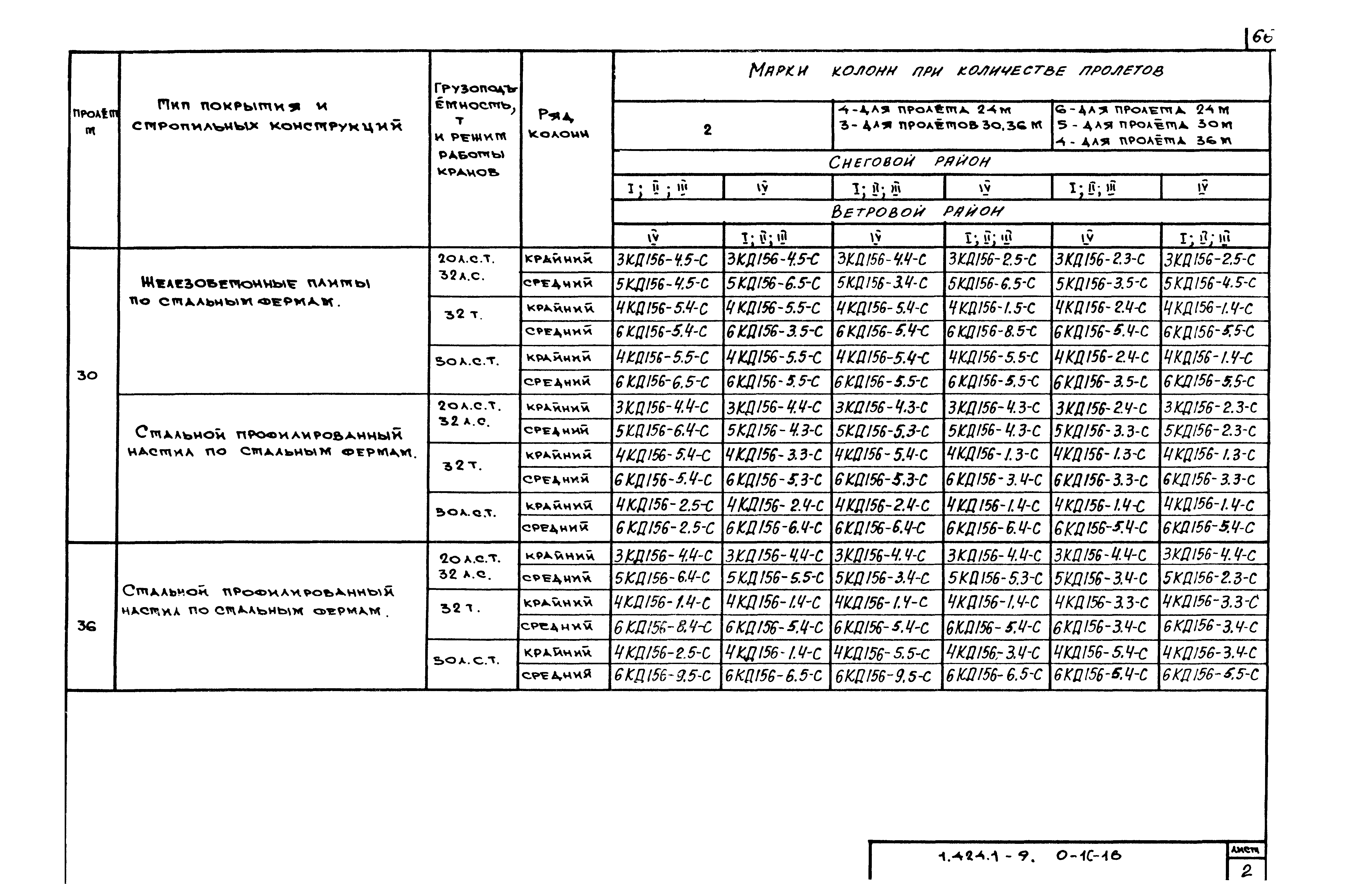 Серия 1.424.1-9