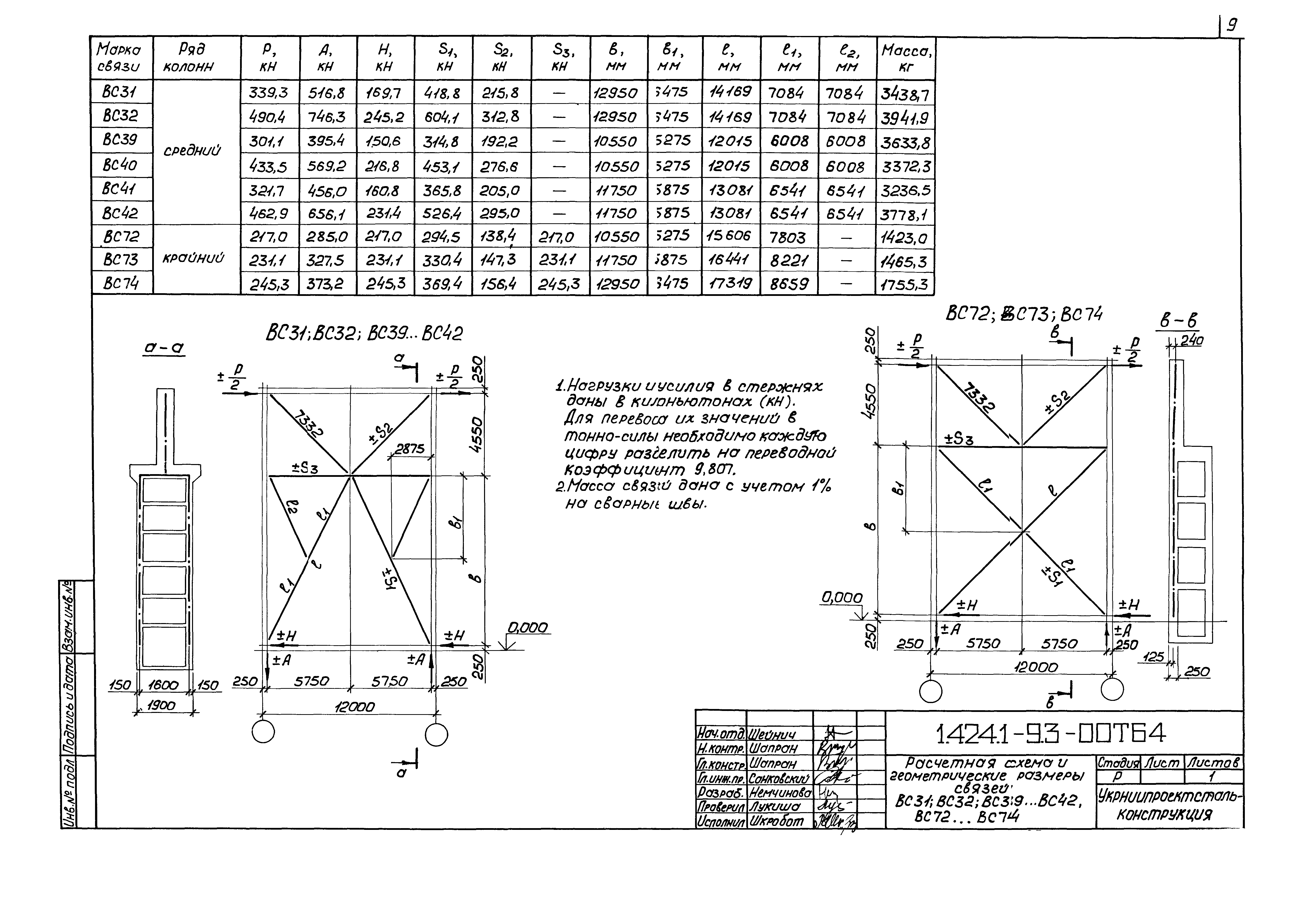 Серия 1.424.1-9