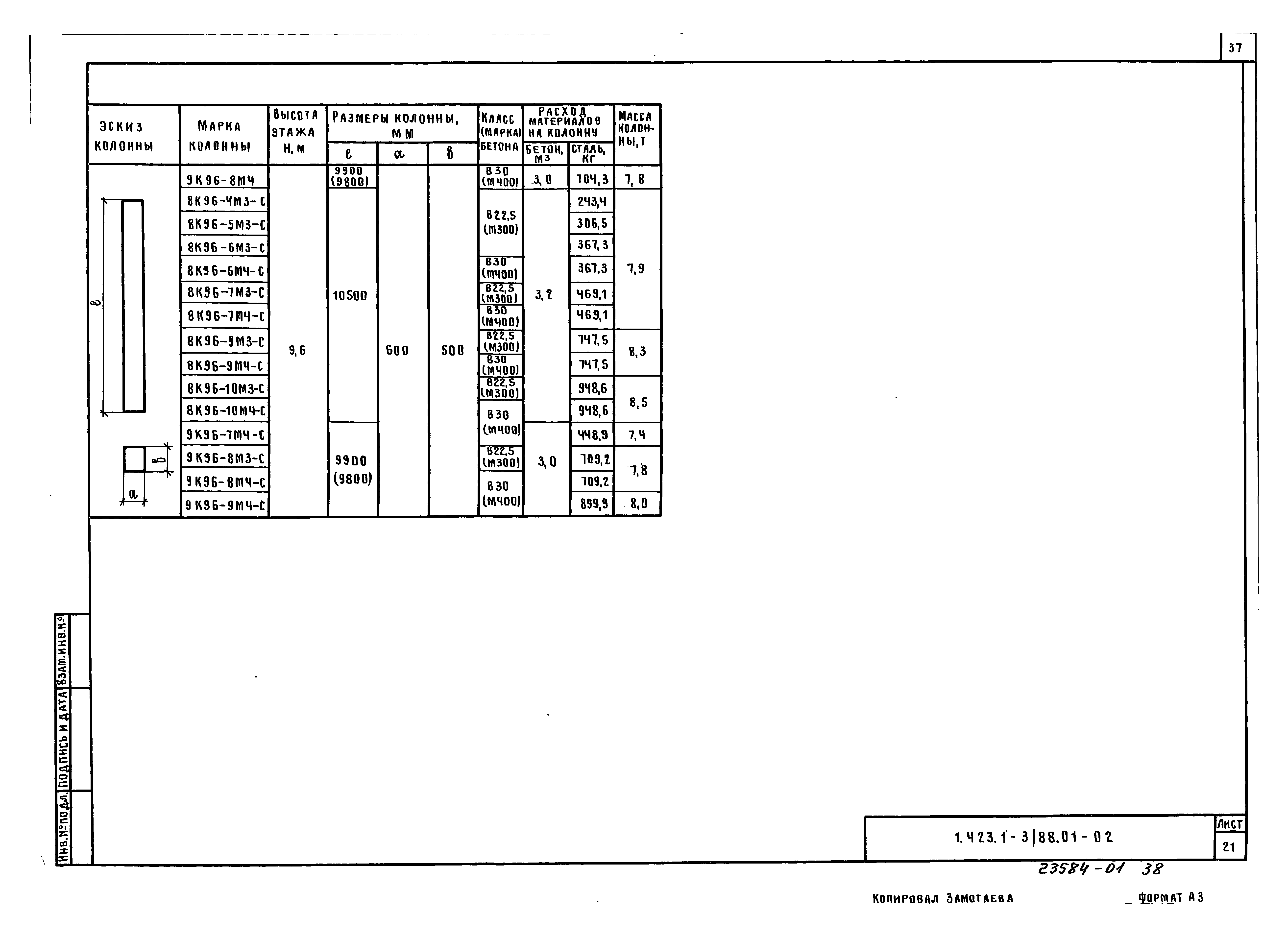 Серия 1.423.1-3/88