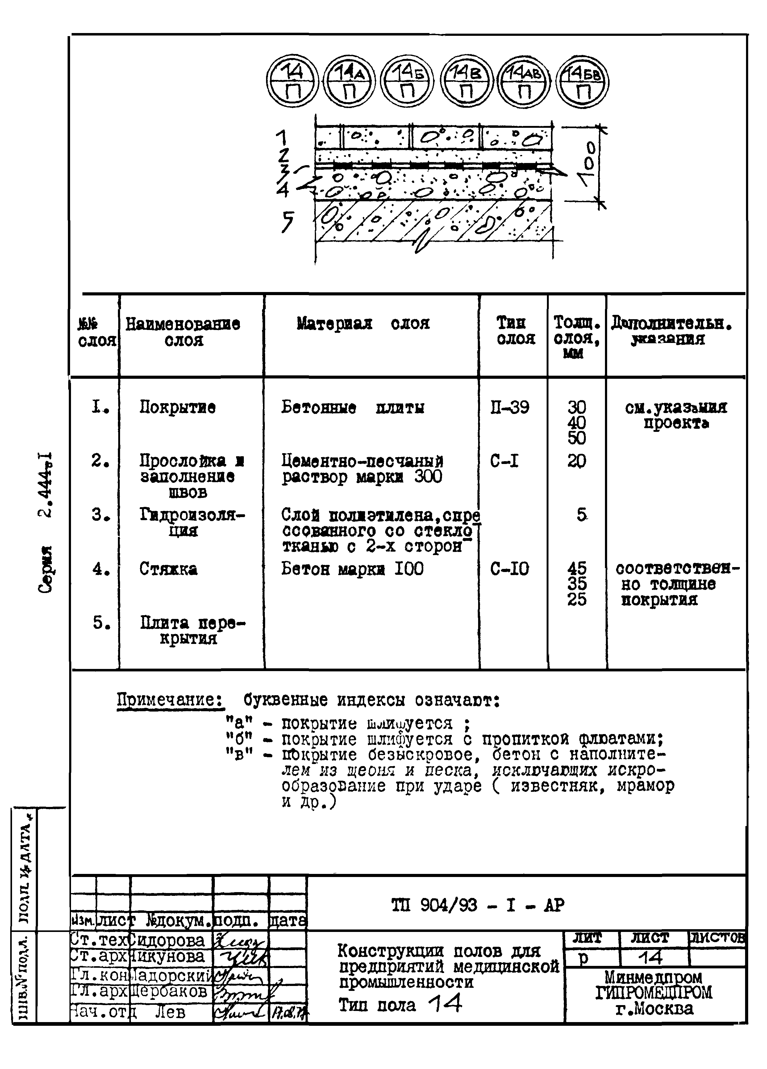 Серия 2.444-1