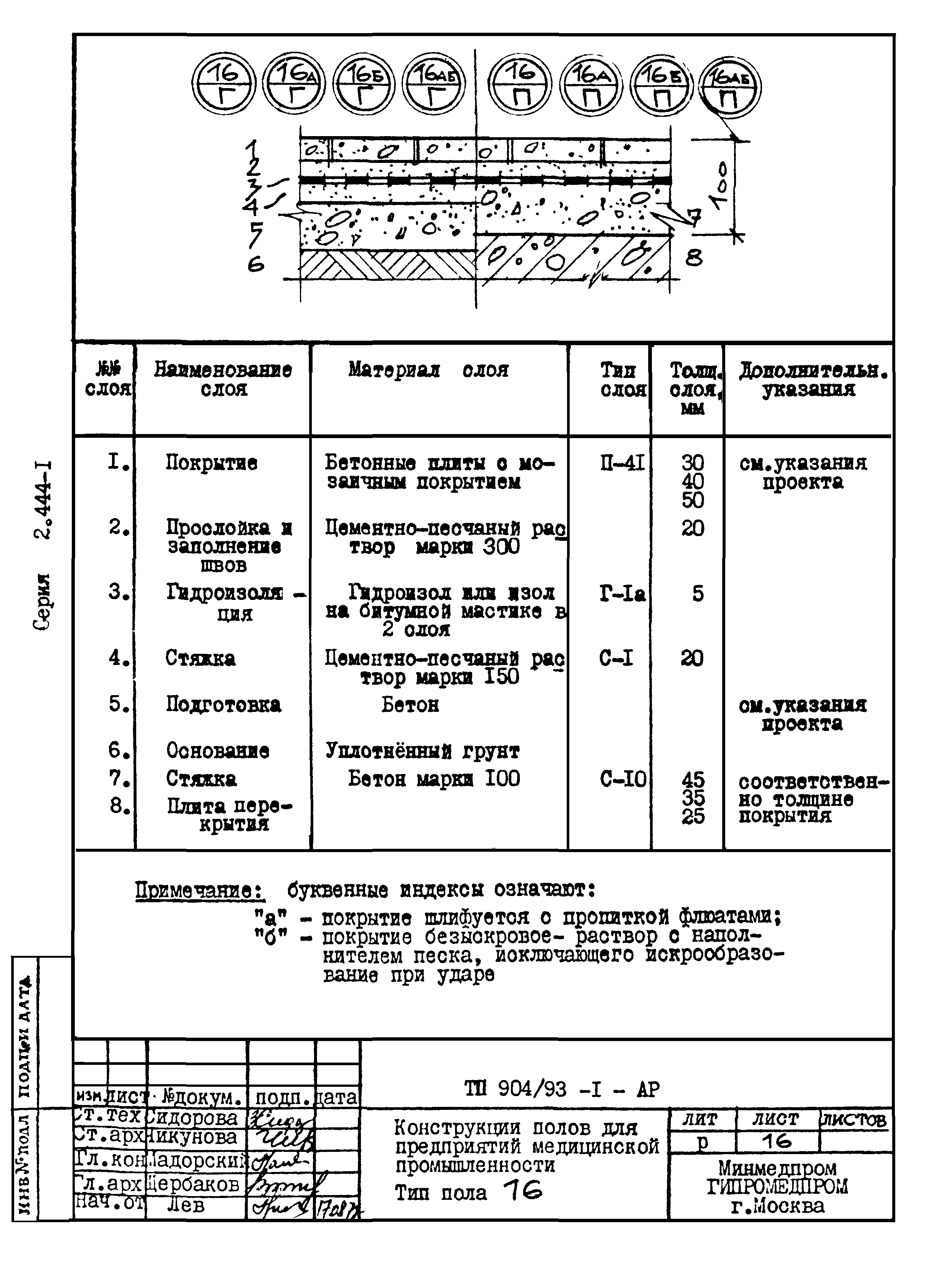 Серия 2.444-1