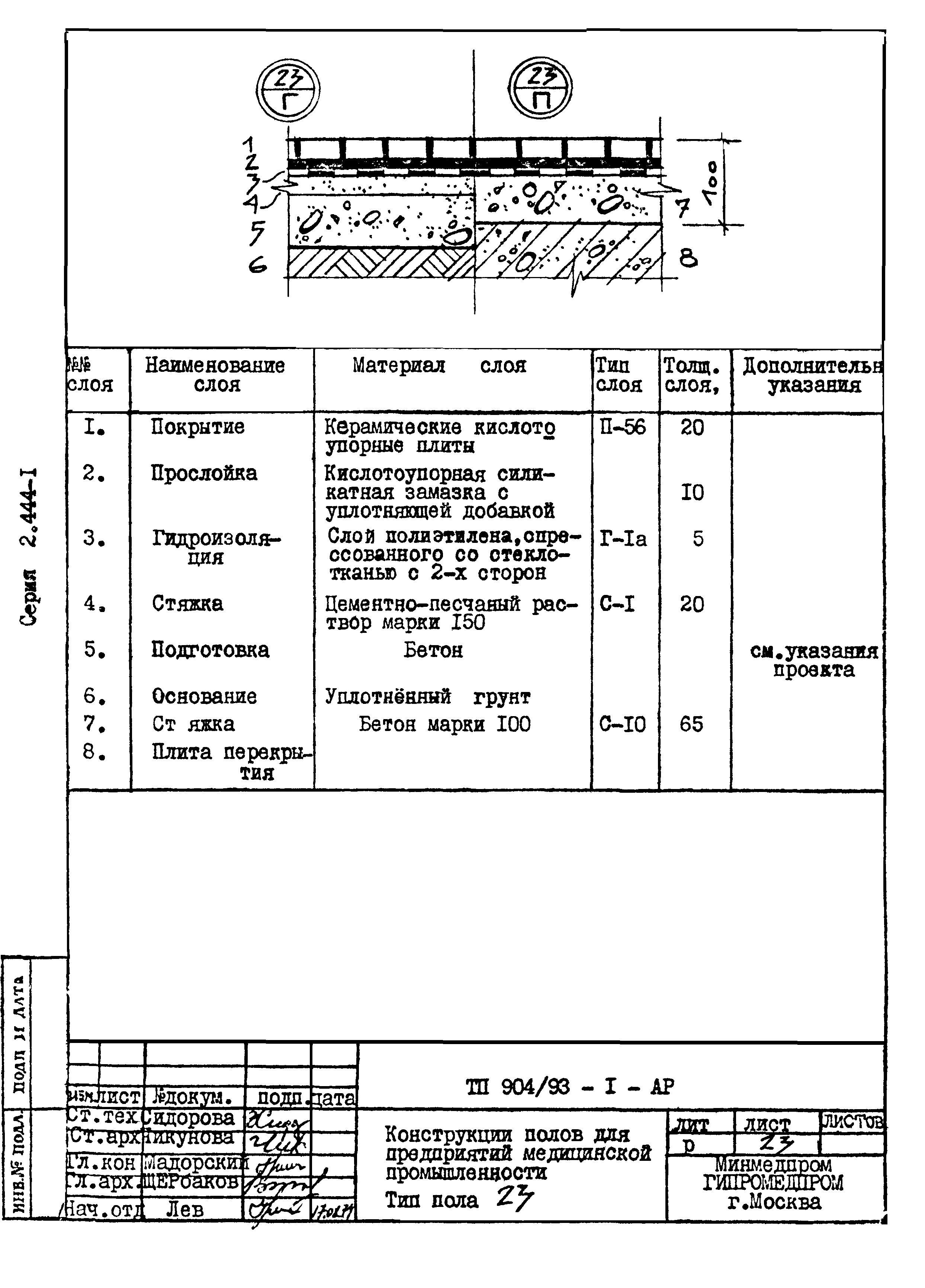 Серия 2.444-1