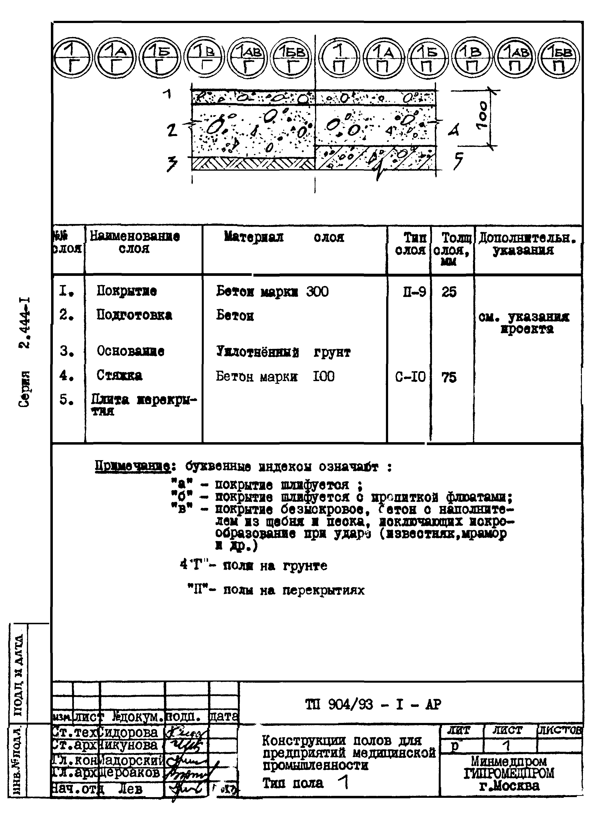 Серия 2.444-1