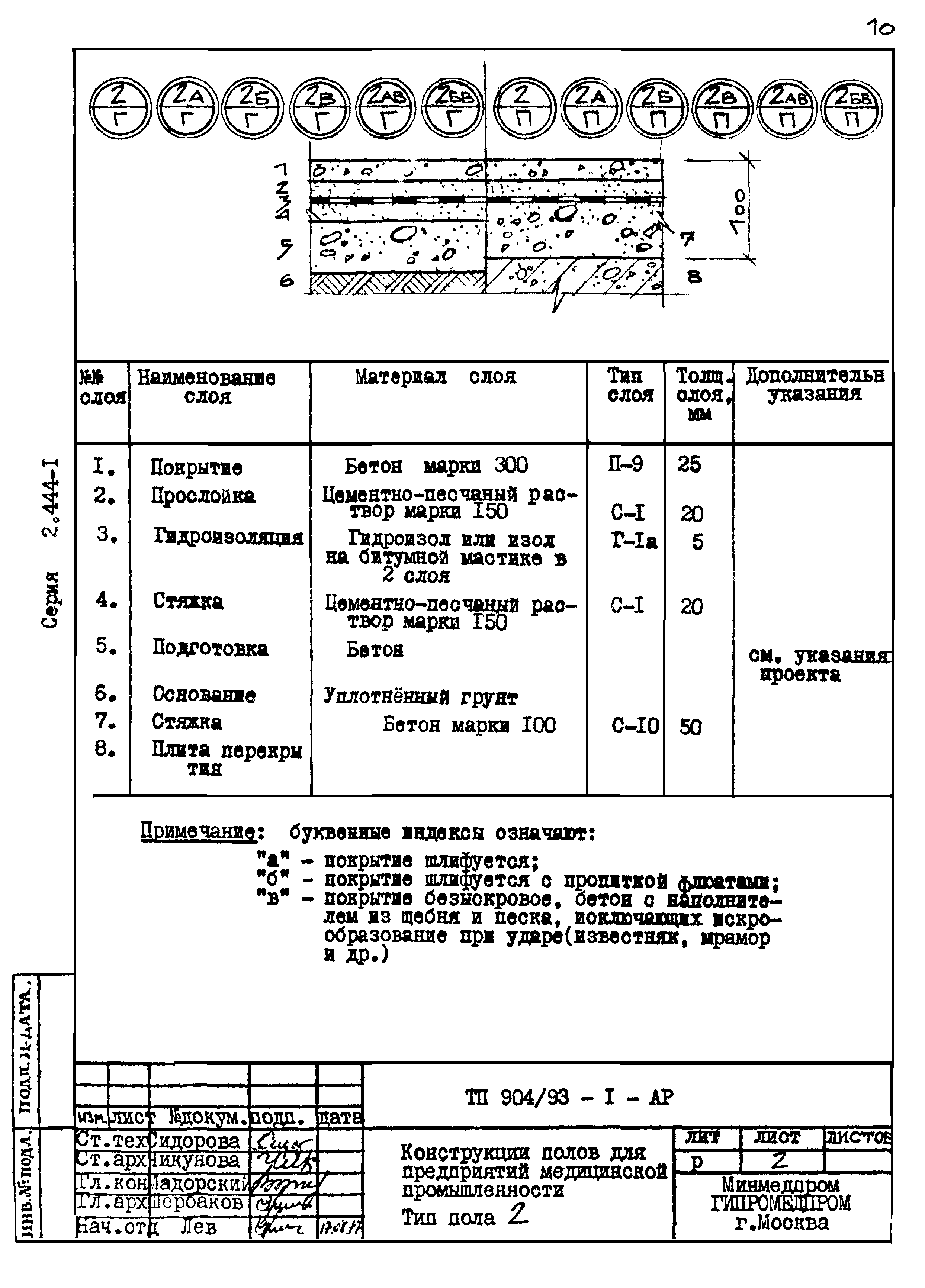 Серия 2.444-1