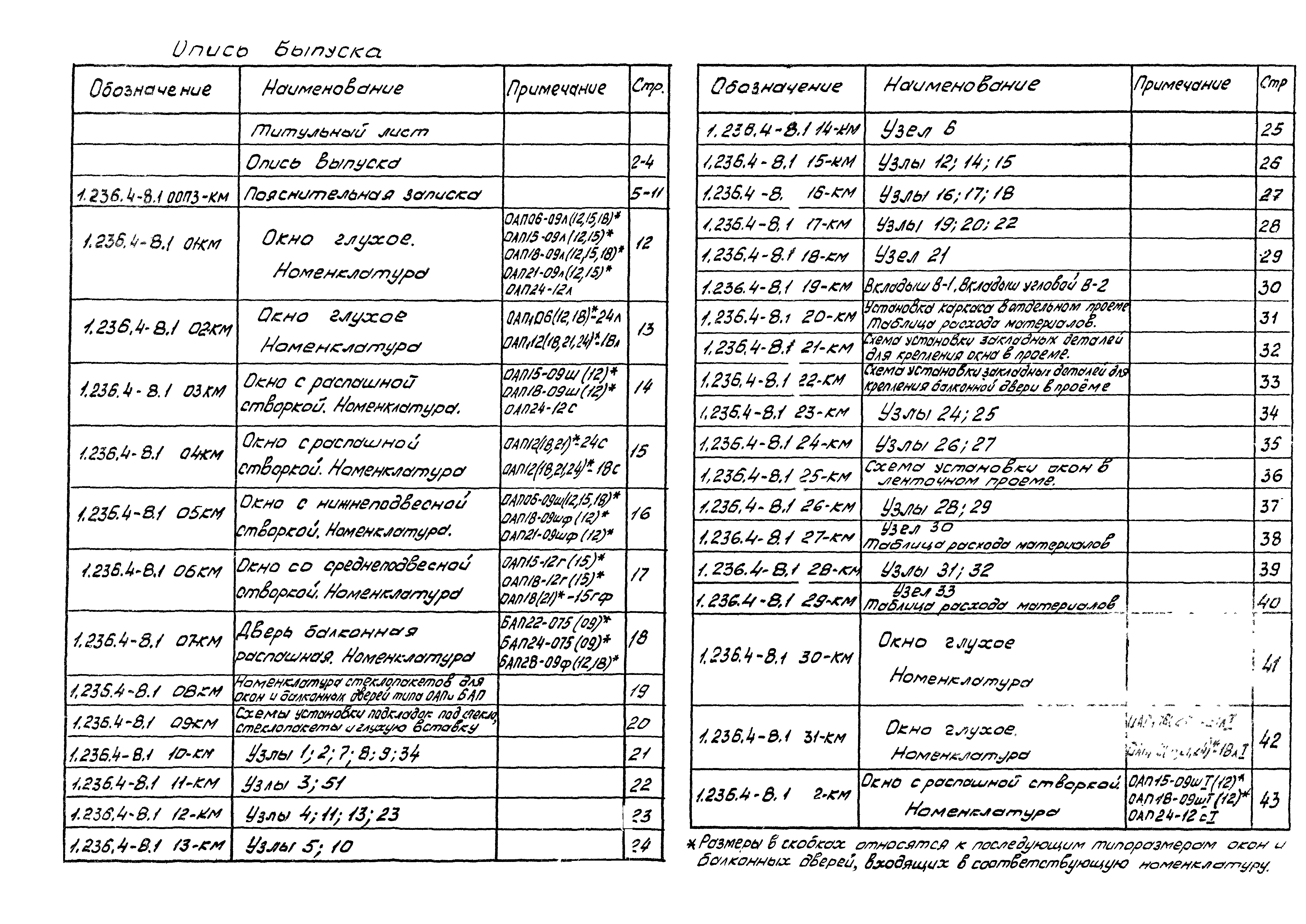 Серия 1.236.4-8