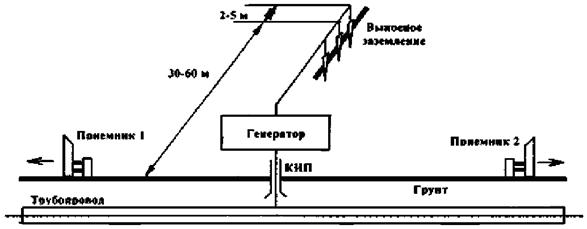 Описание: 127