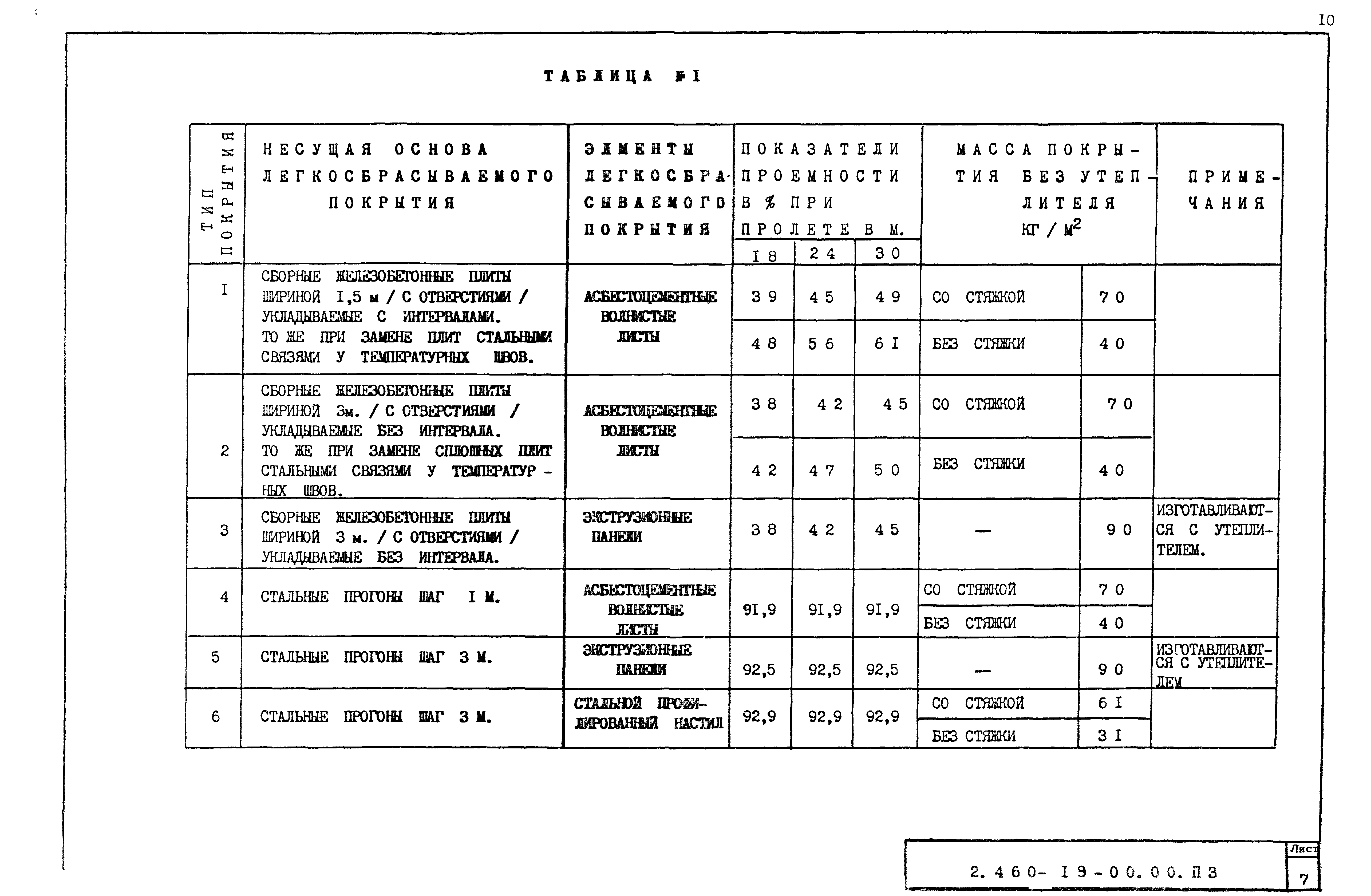Серия 2.460-19