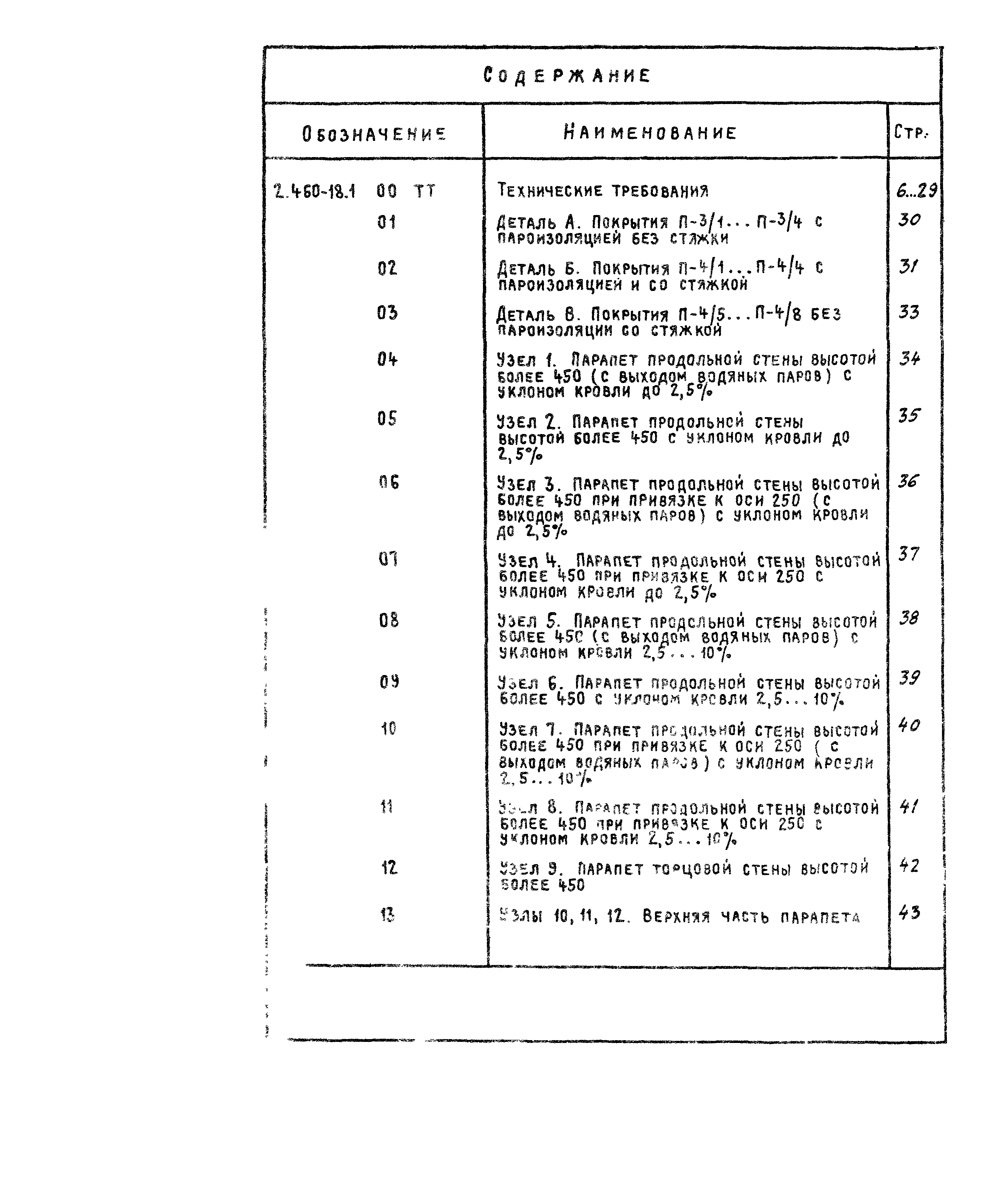 Серия 2.460-18
