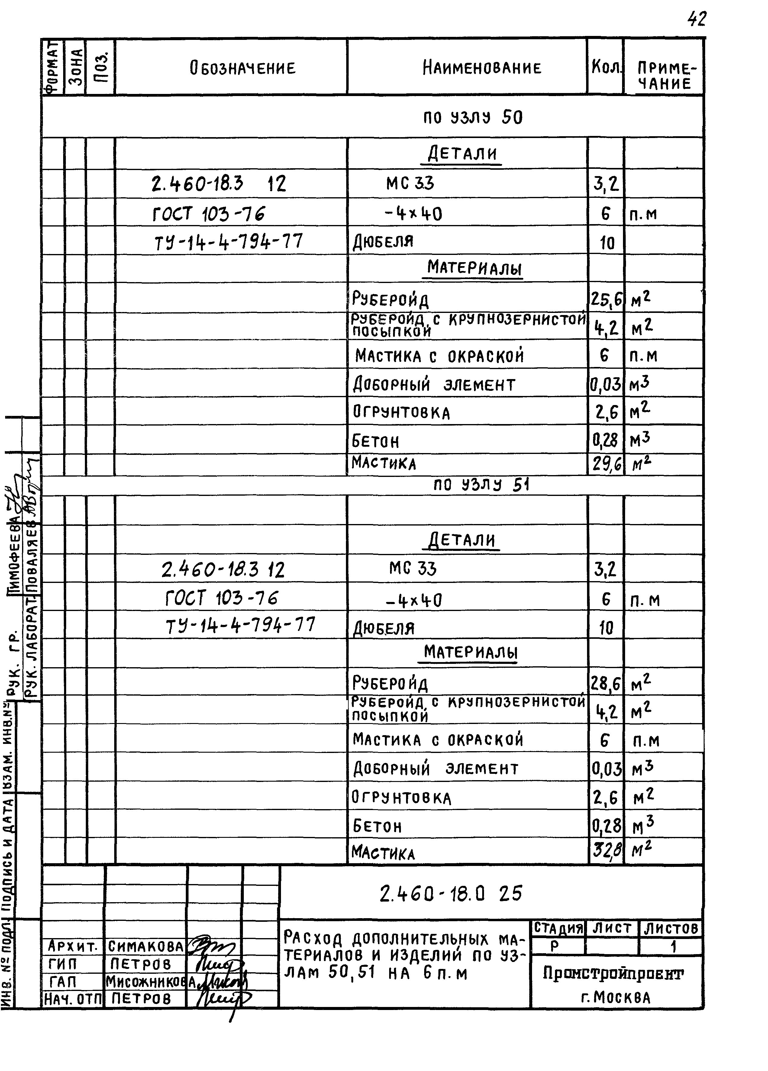 Серия 2.460-18
