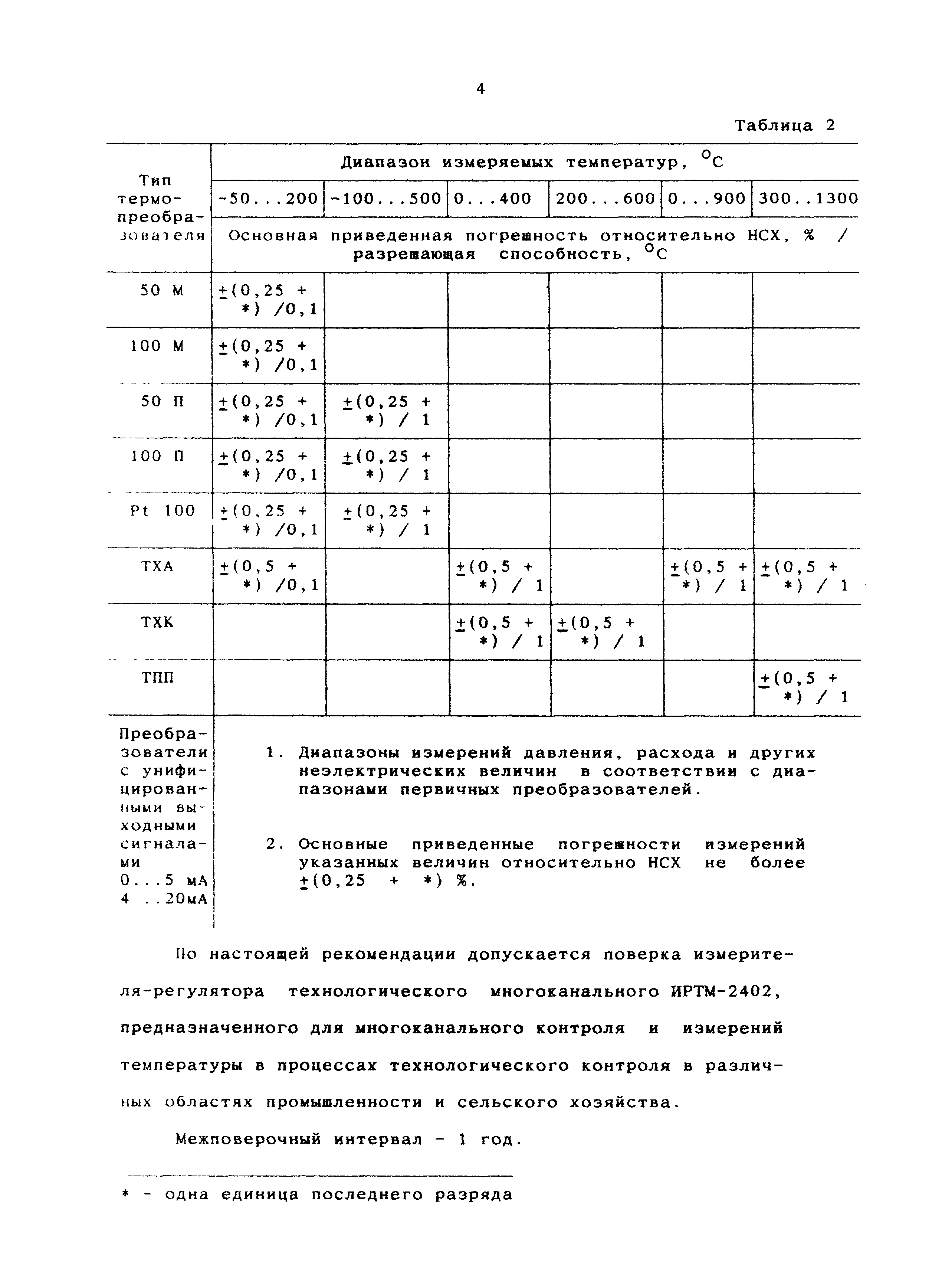 МИ 2342-95