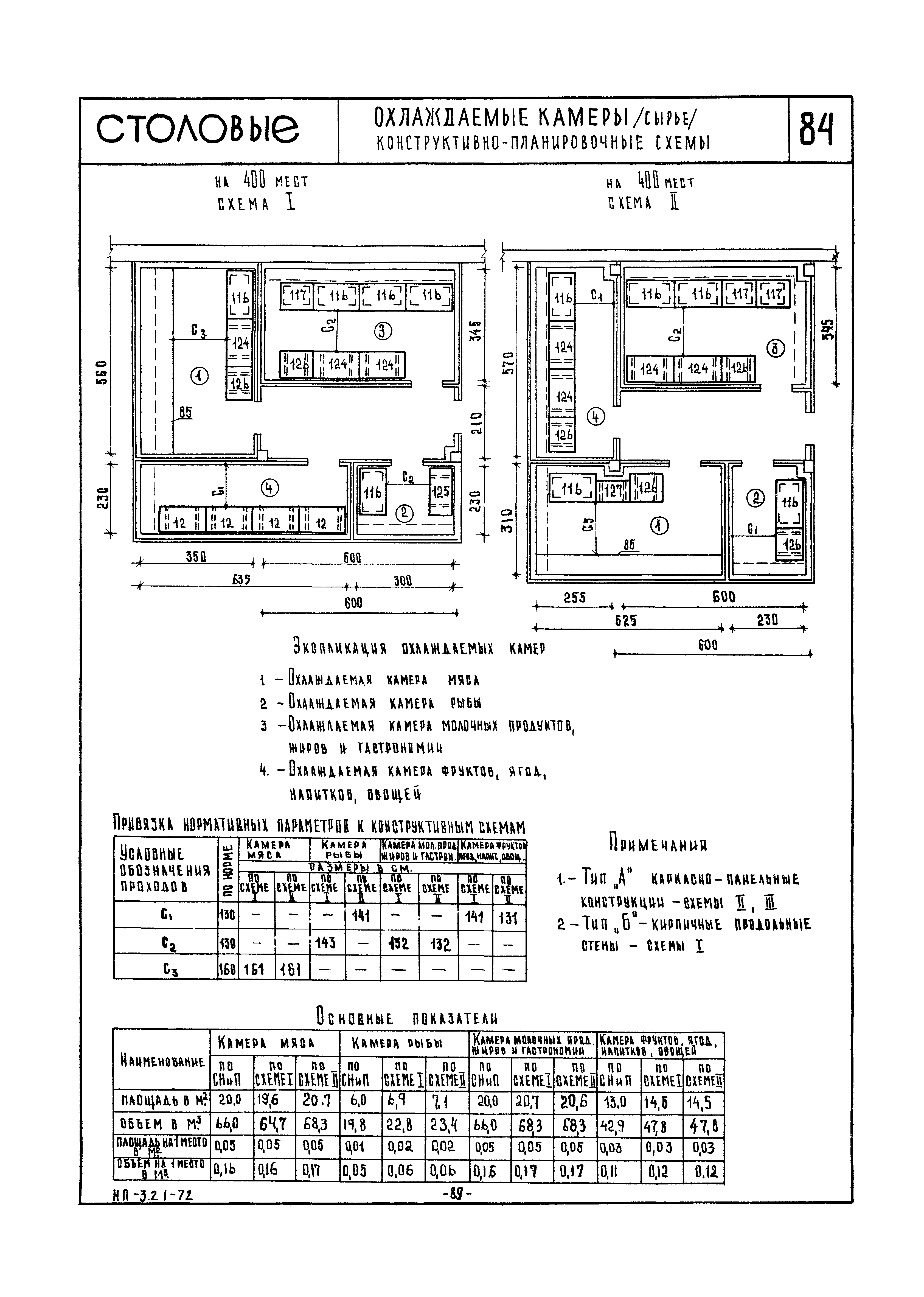 НП 3.2.1-72