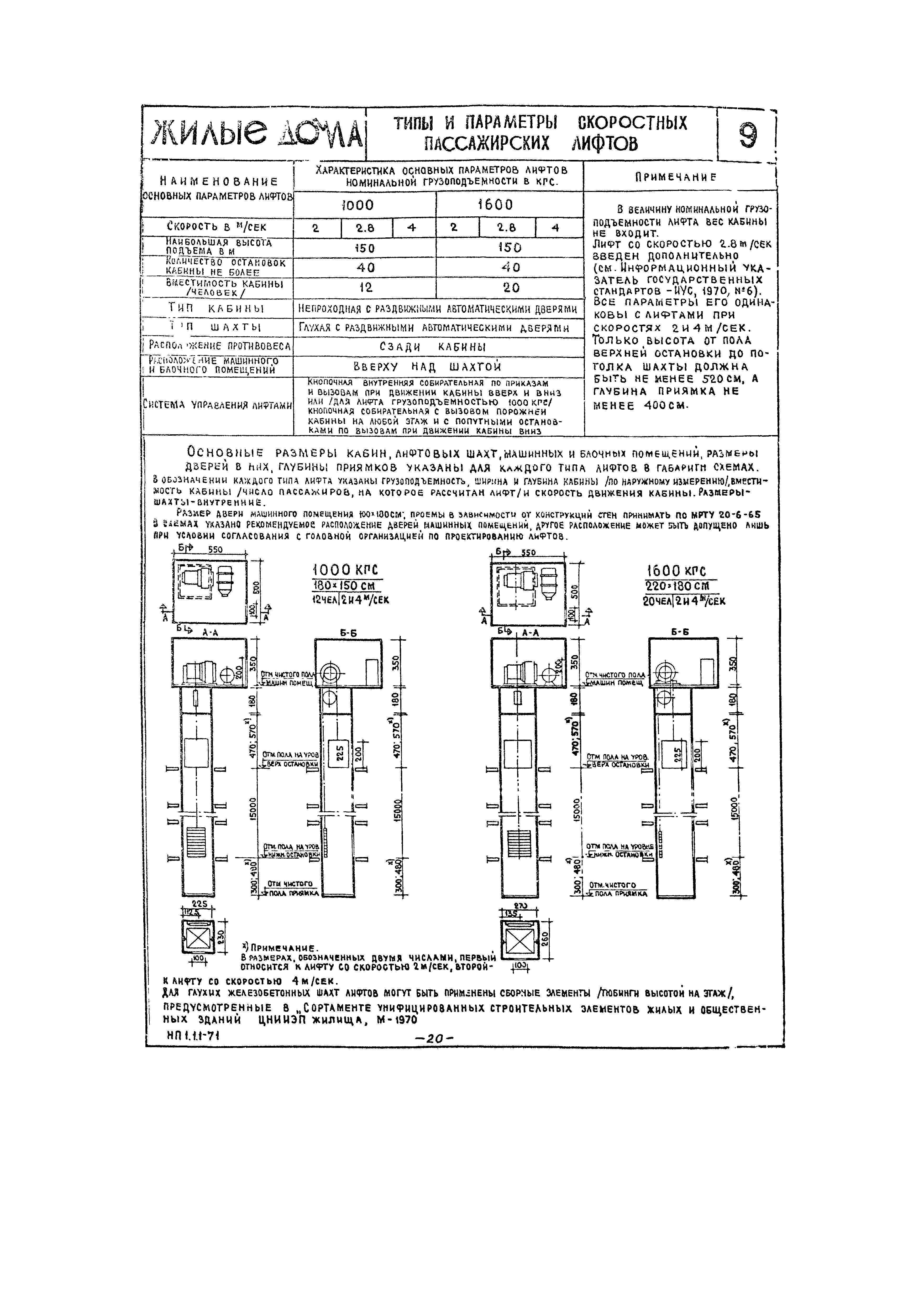 НП 1.1.1-71