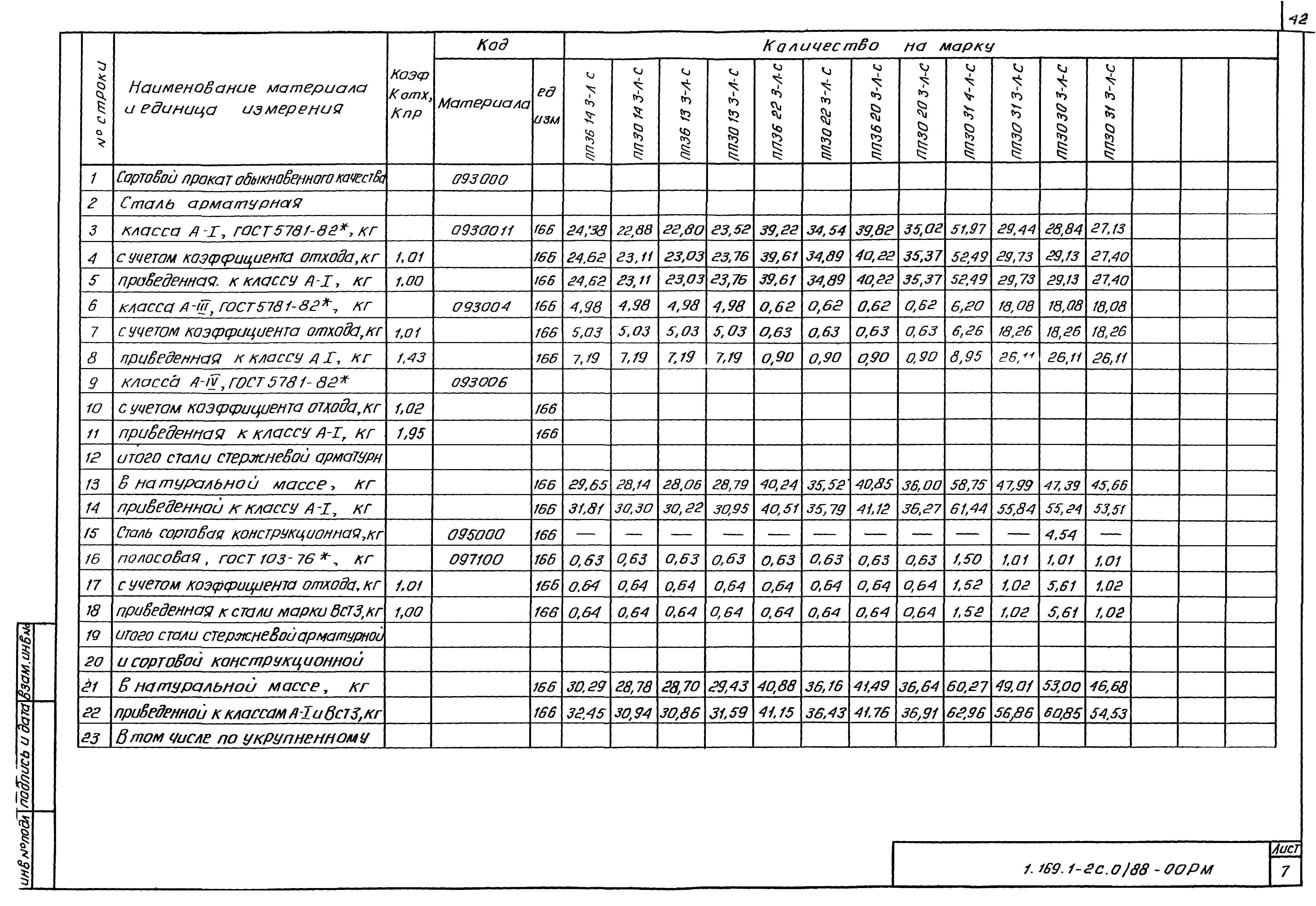 Серия 1.169.1-2с