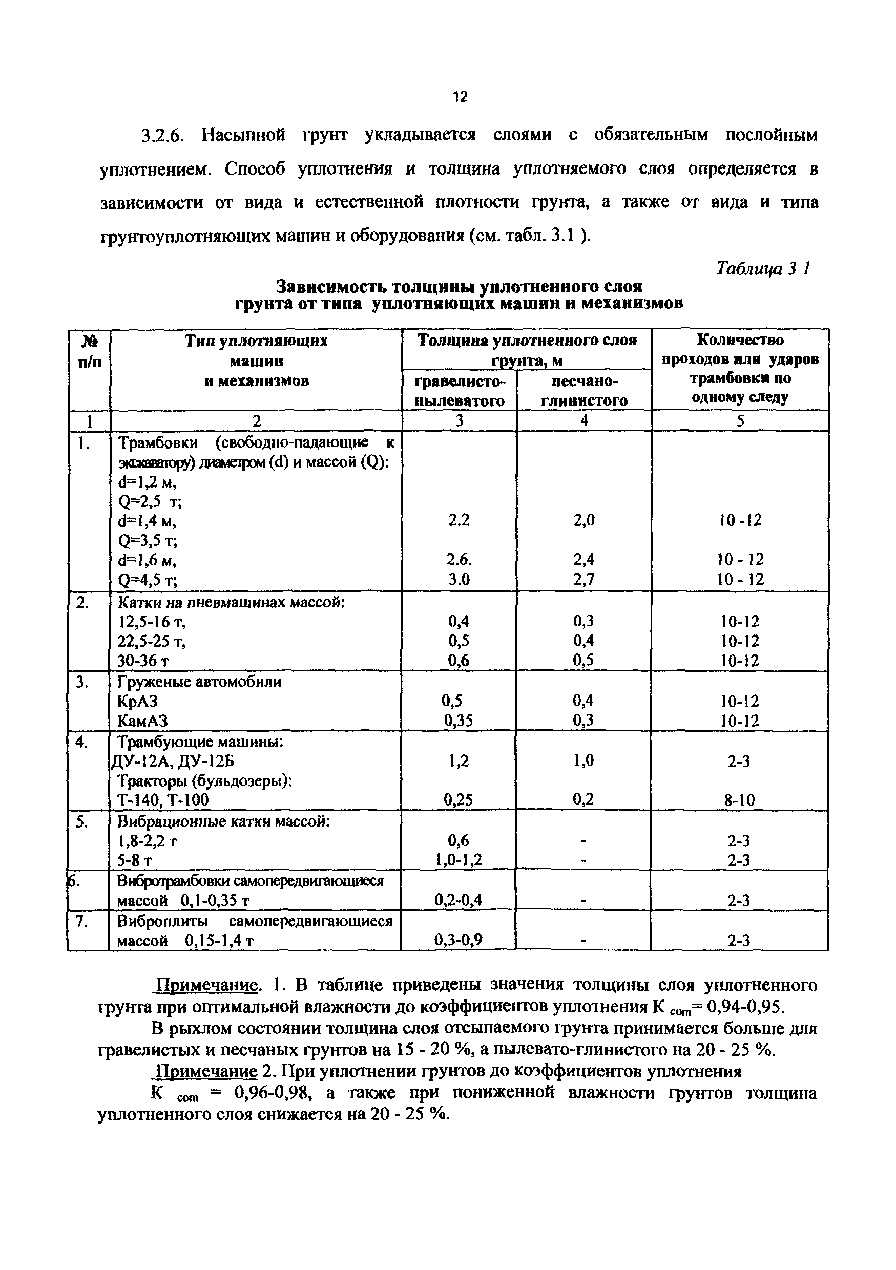 РД 50:48:0075.01.05