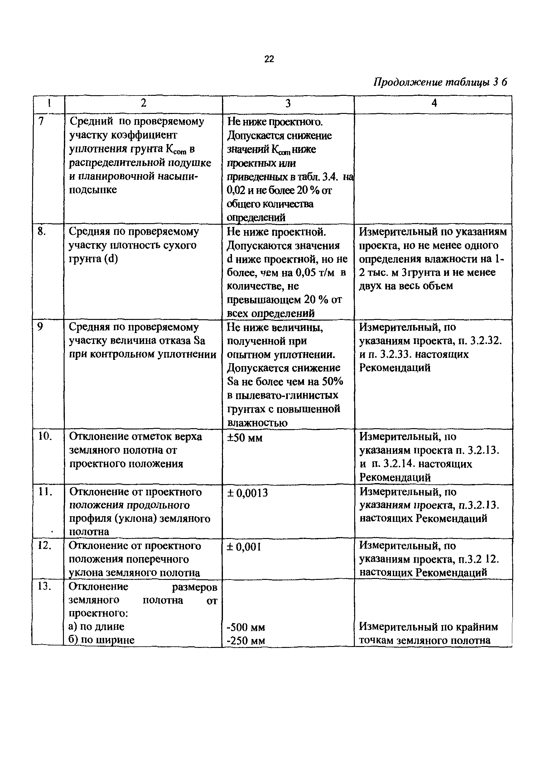 РД 50:48:0075.01.05