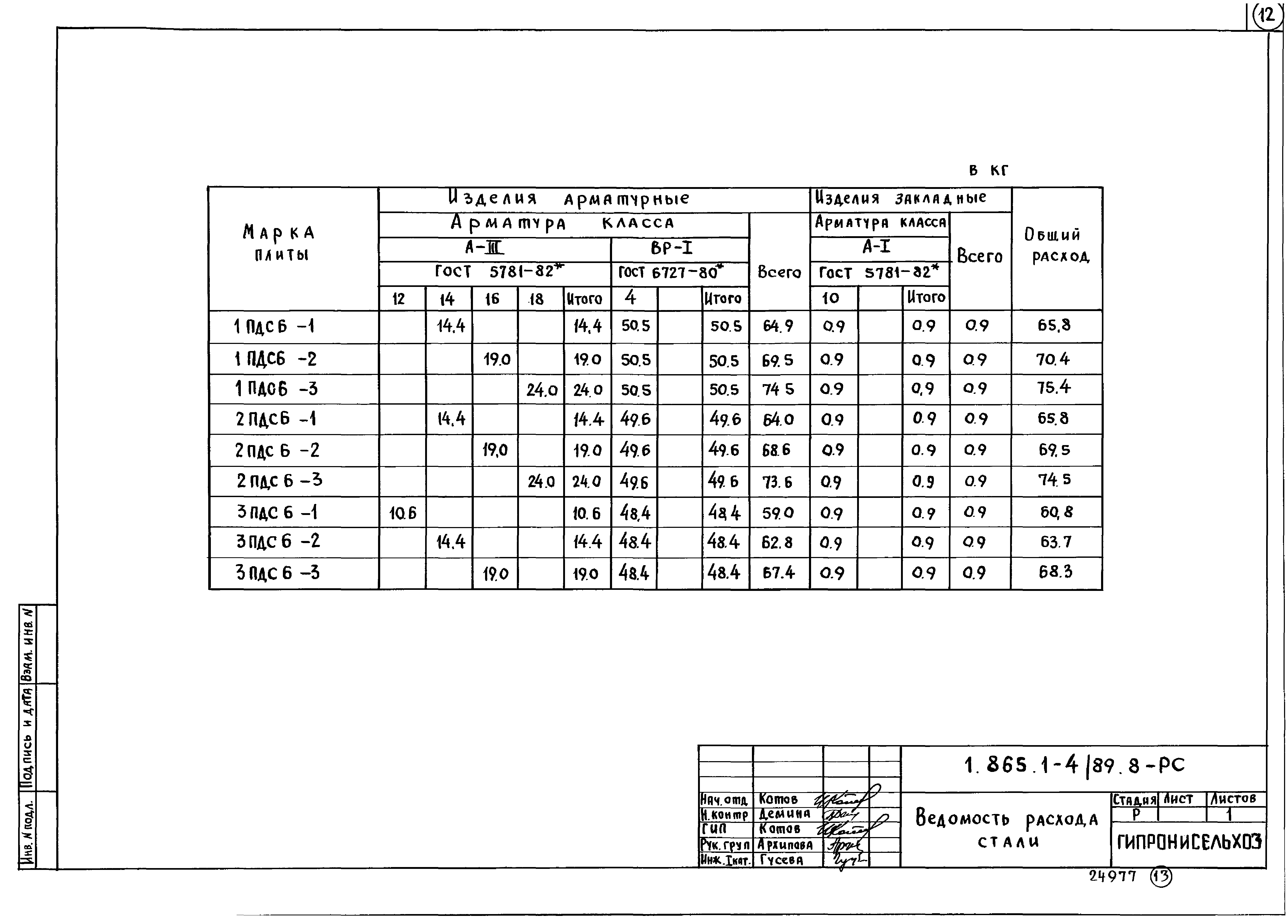 Серия 1.865.1-4/89