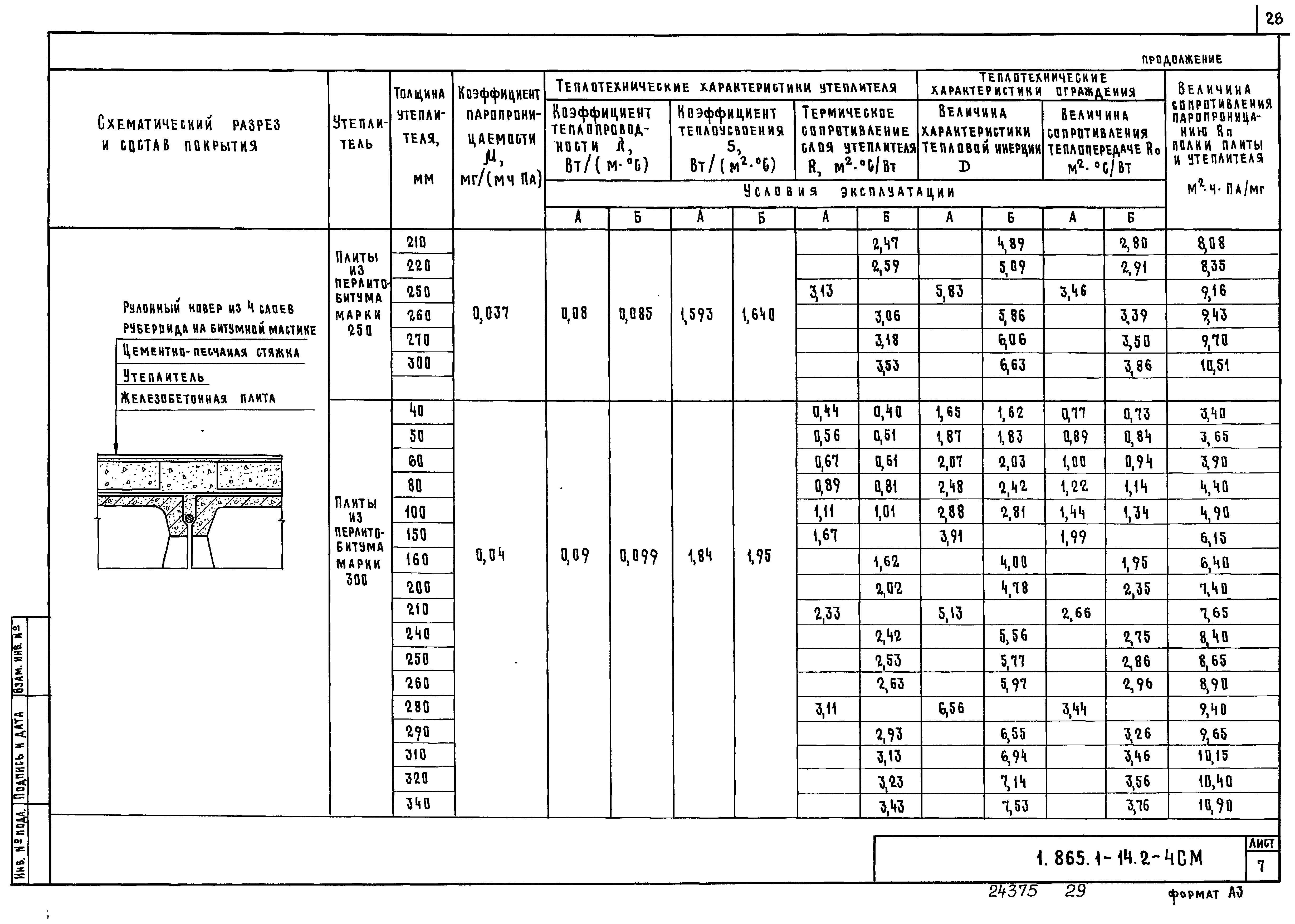 Серия 1.865.1-14