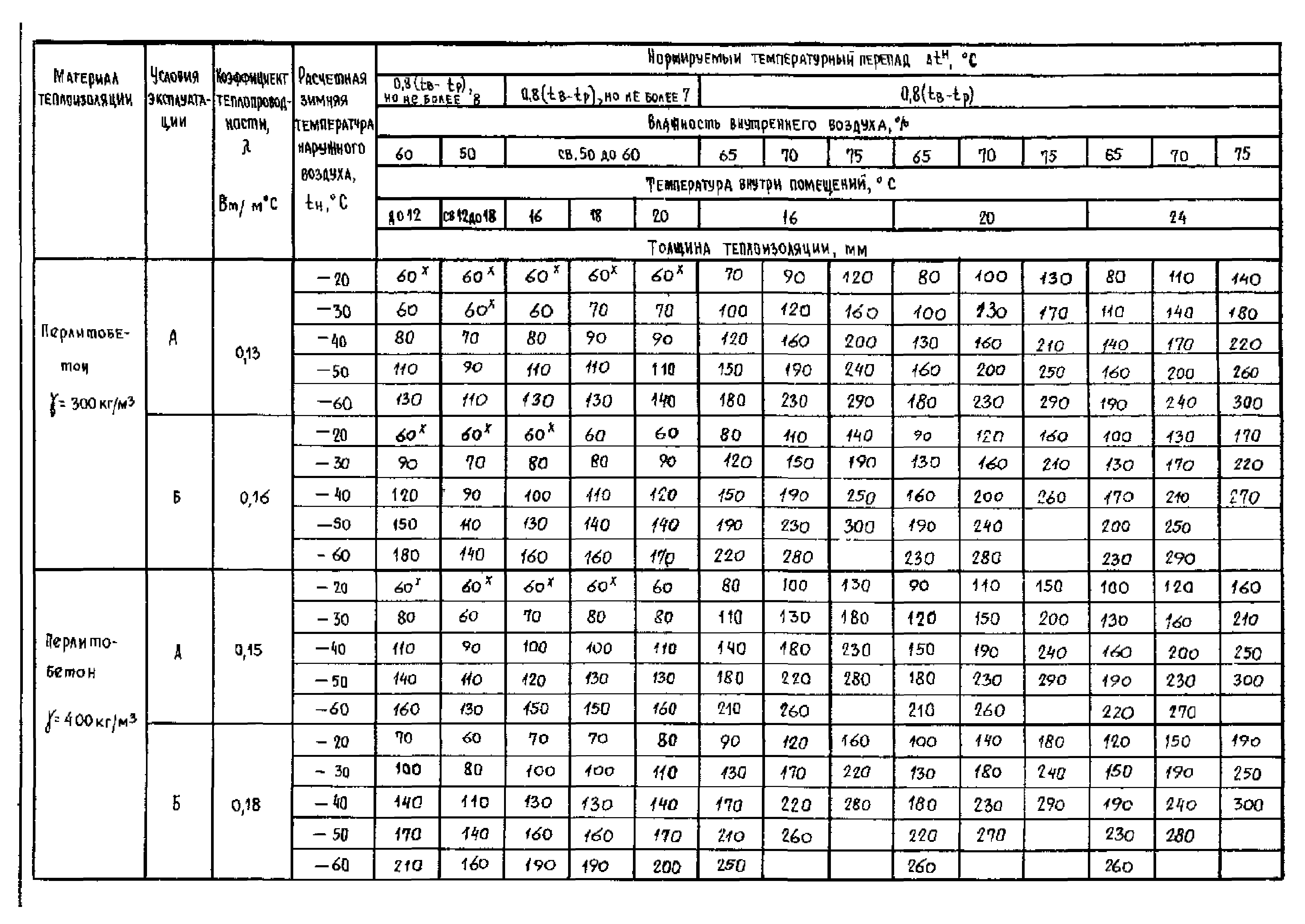 Серия 1.465.1-18
