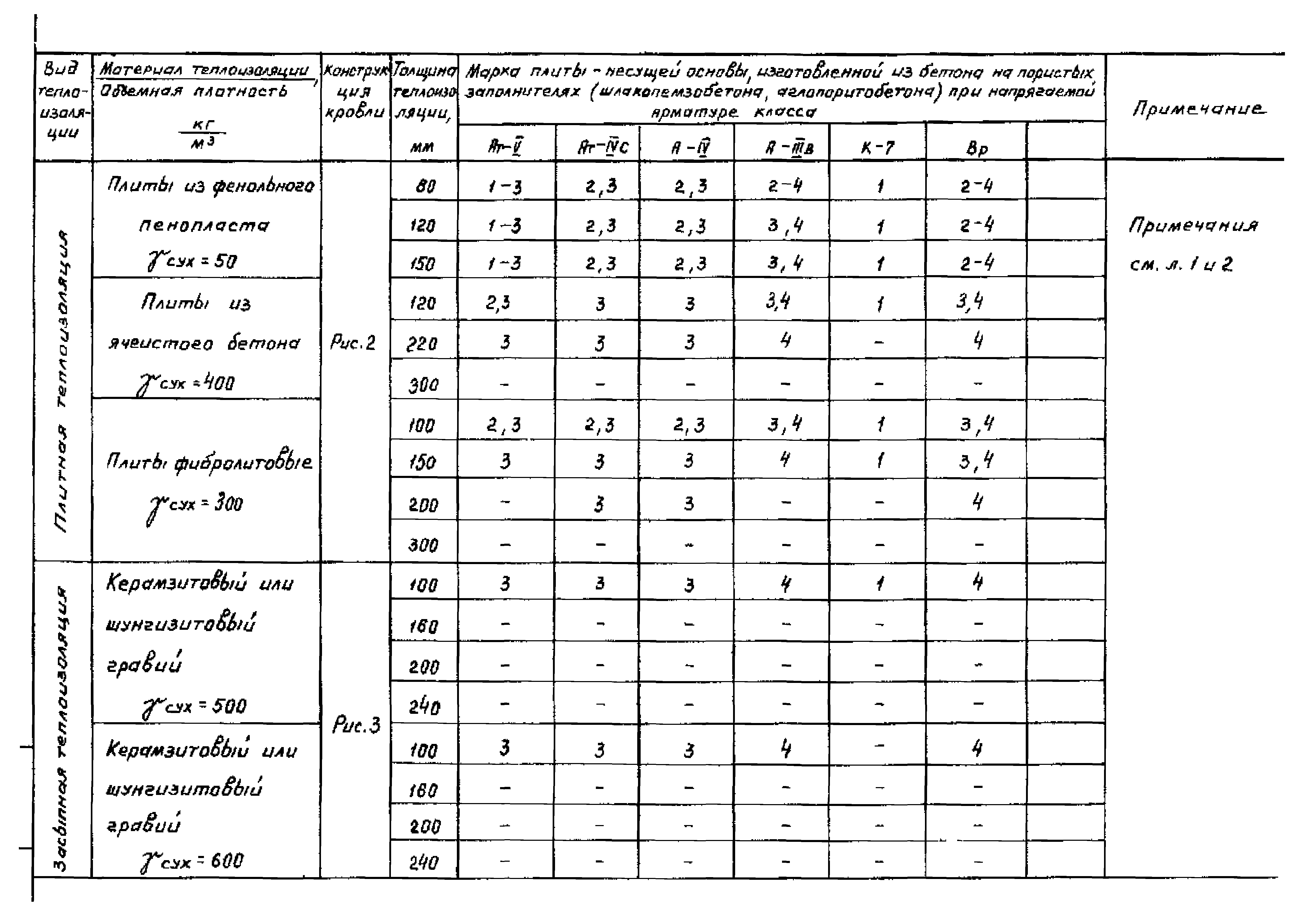 Серия 1.465.1-18