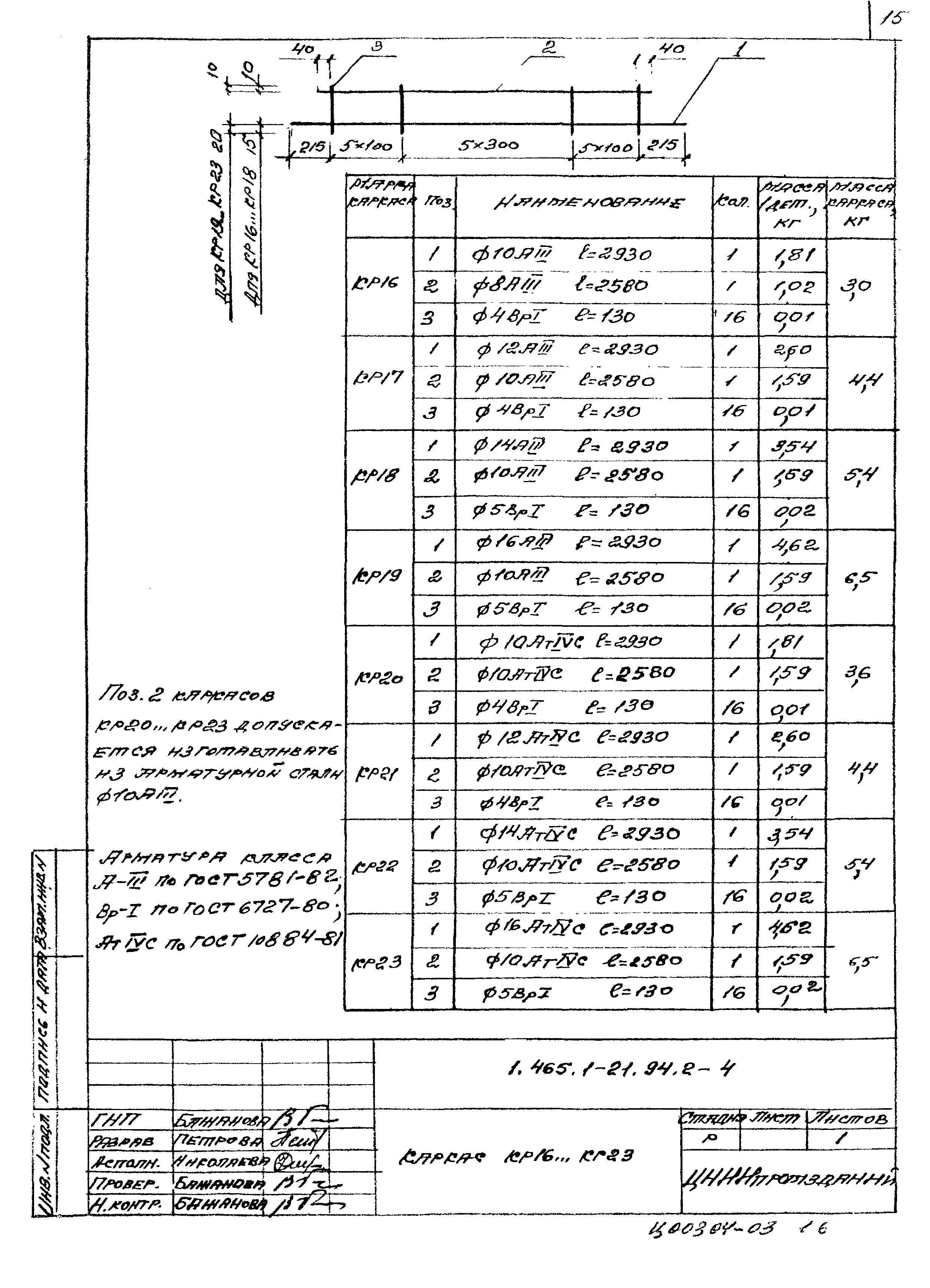 Серия 1.465.1-21.94