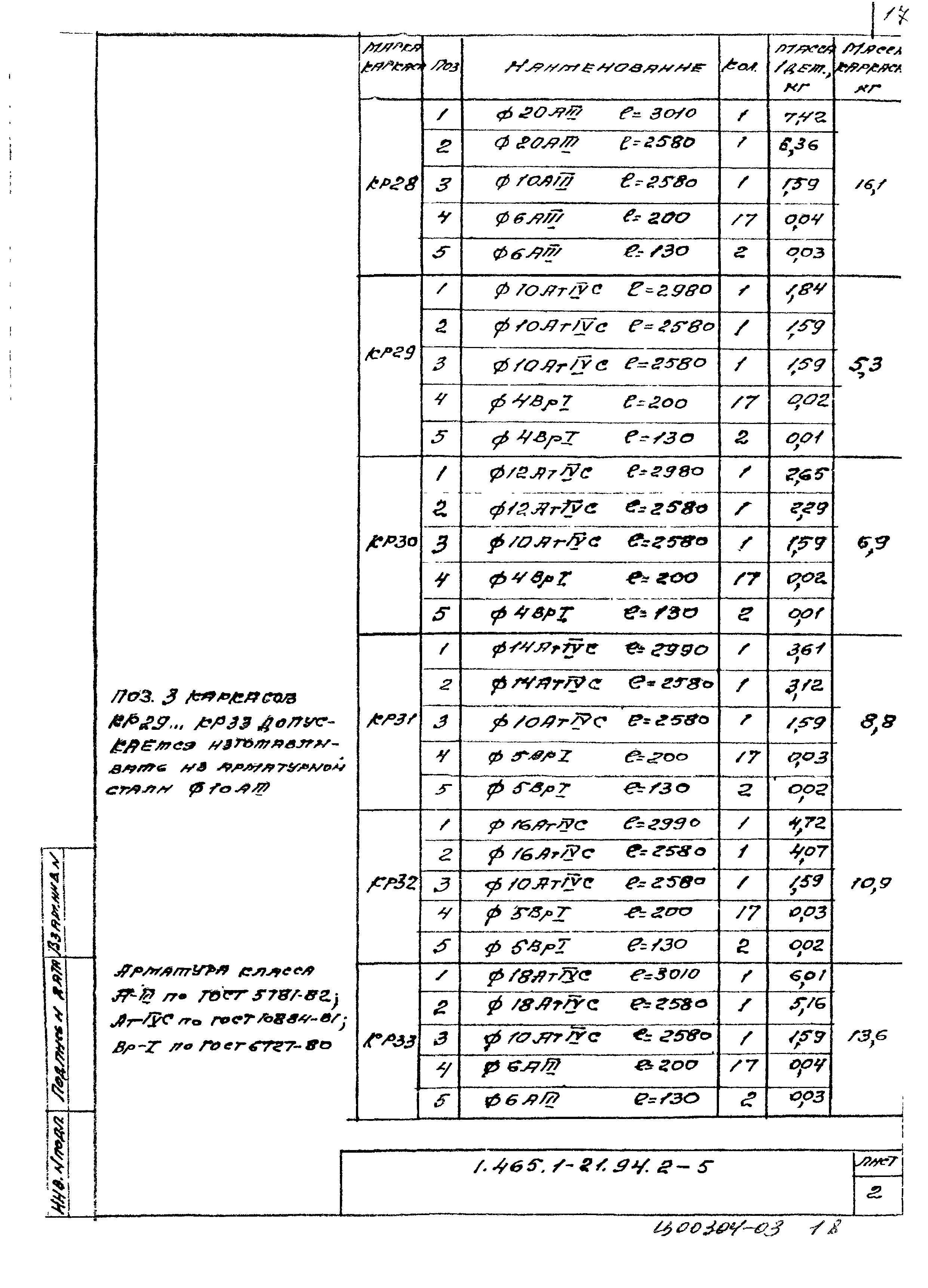 Серия 1.465.1-21.94