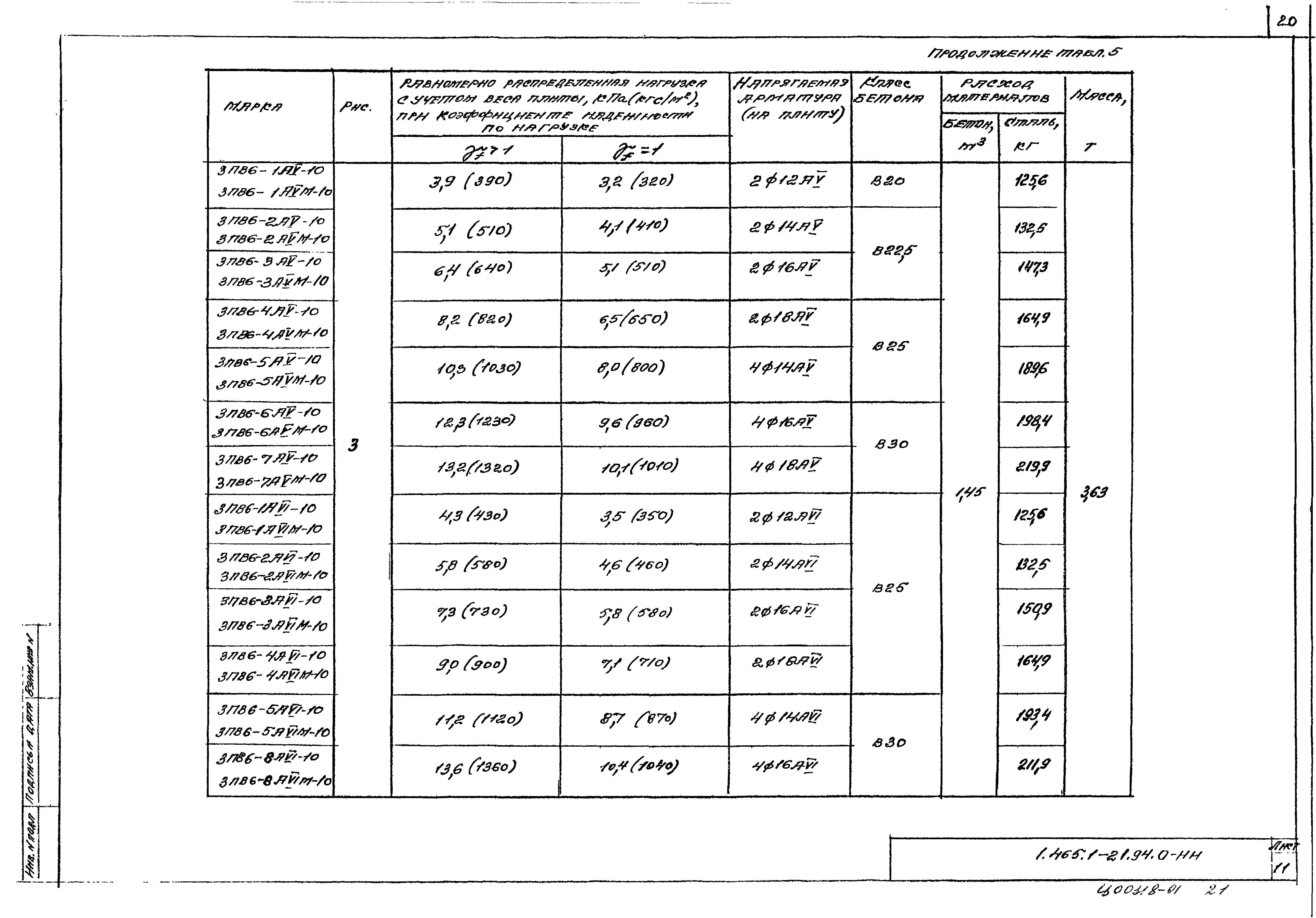 Серия 1.465.1-21.94