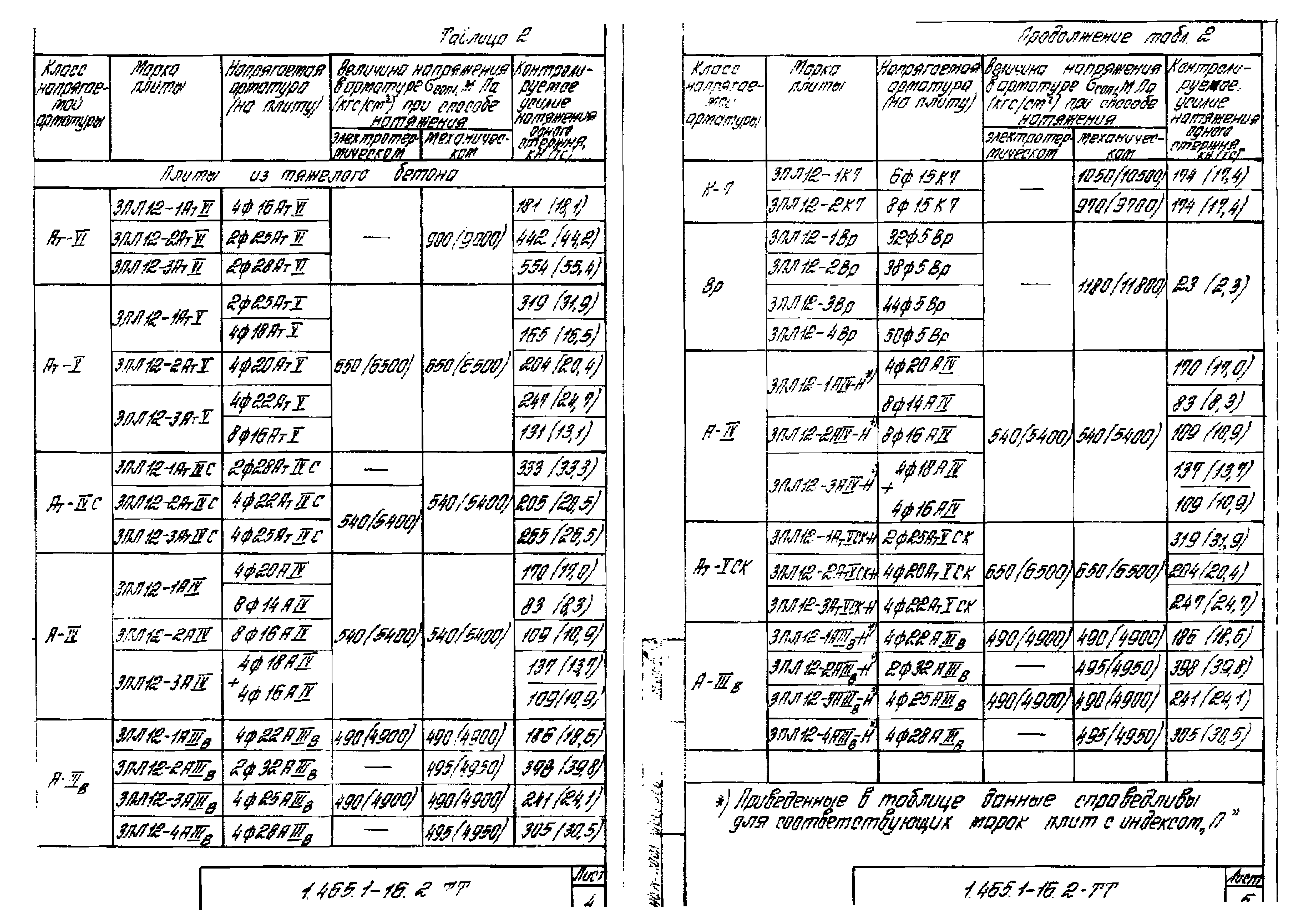 Серия 1.465.1-16
