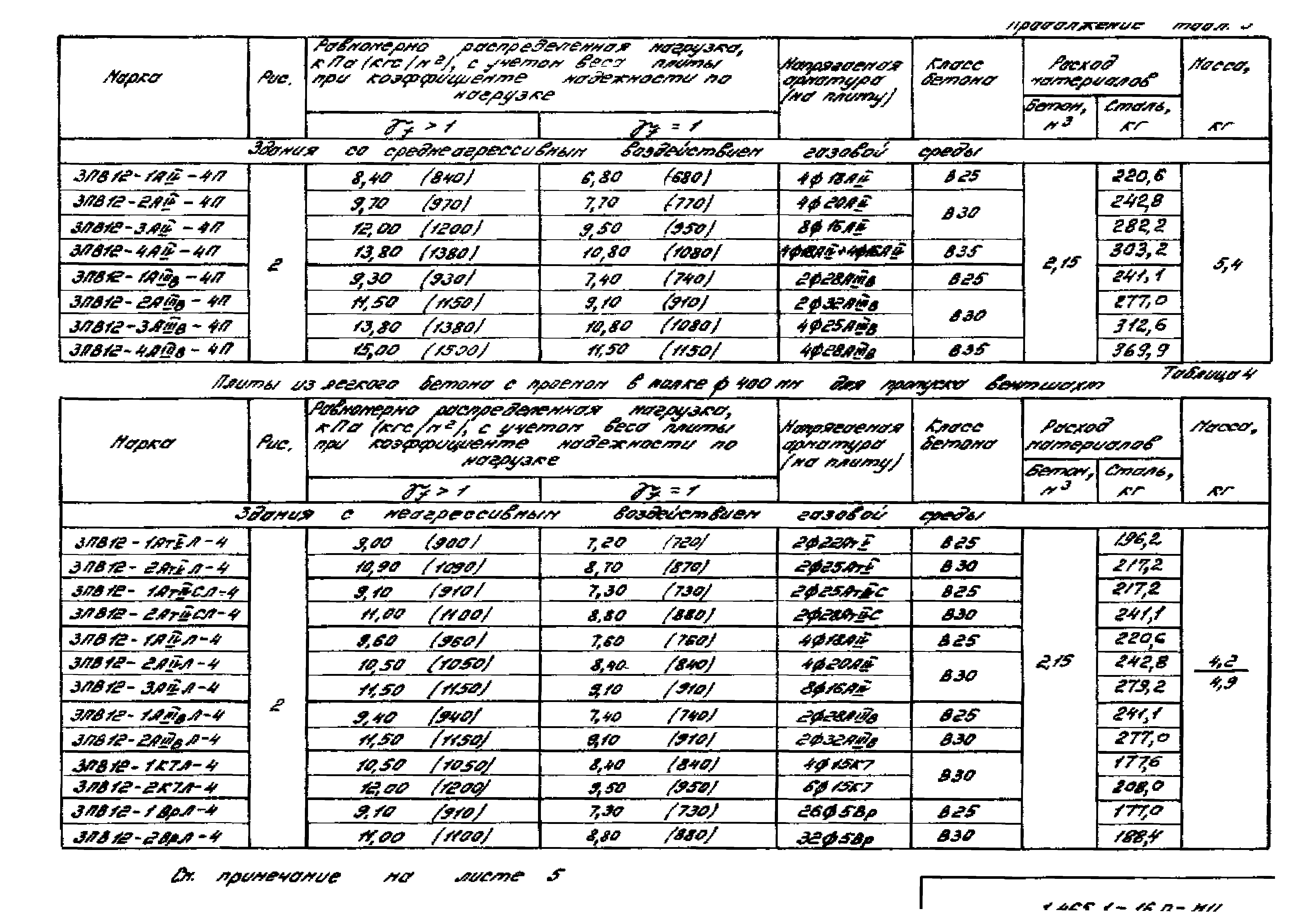 Серия 1.465.1-16