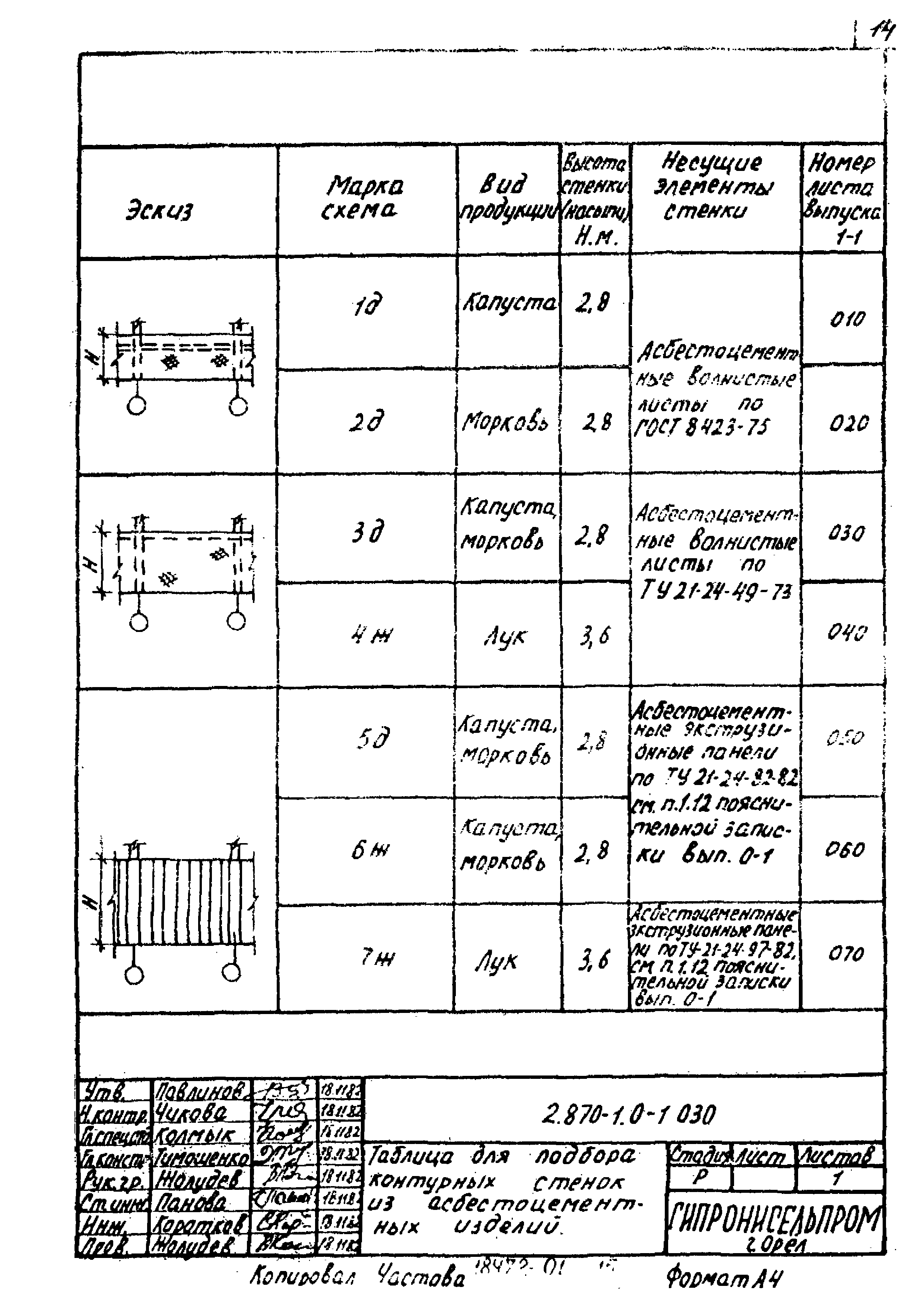Серия 2.870-1