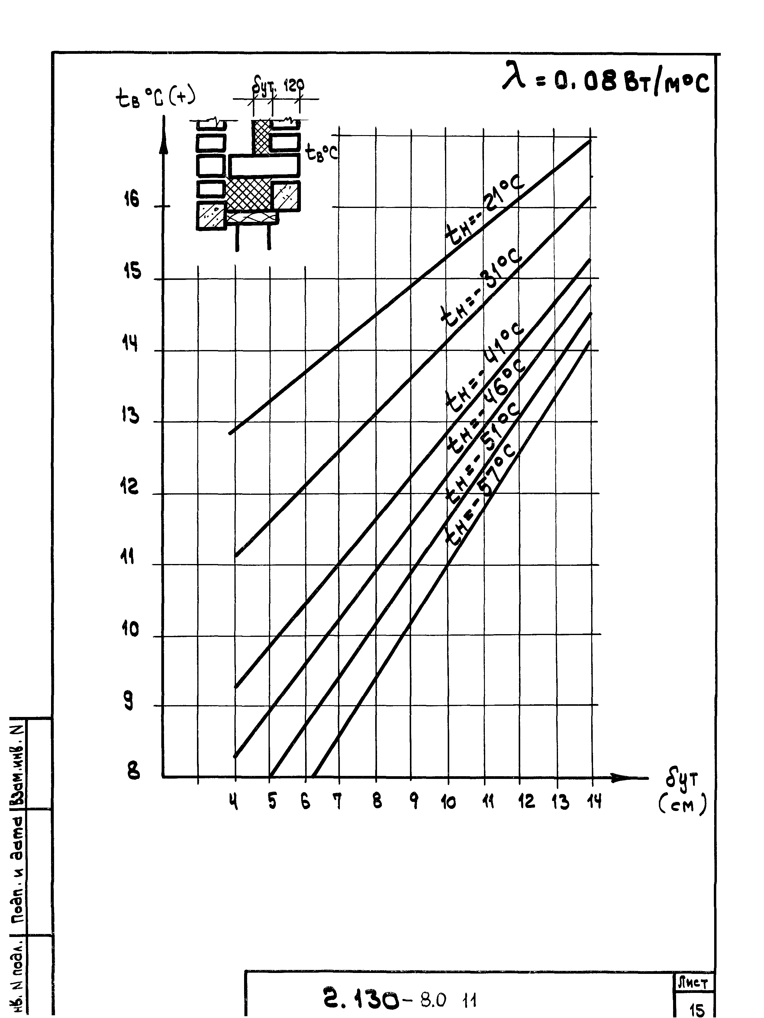Серия 2.130-8
