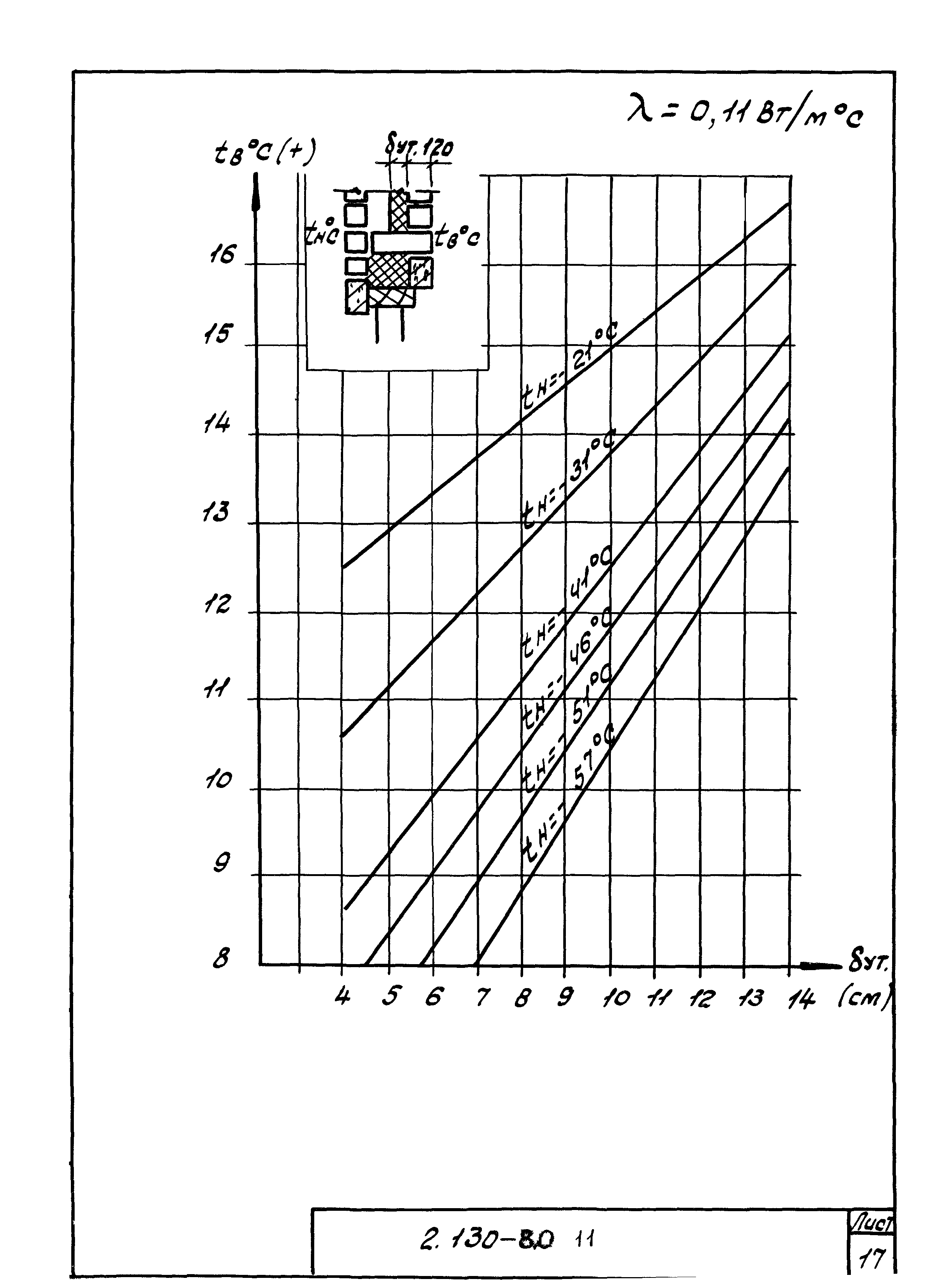 Серия 2.130-8