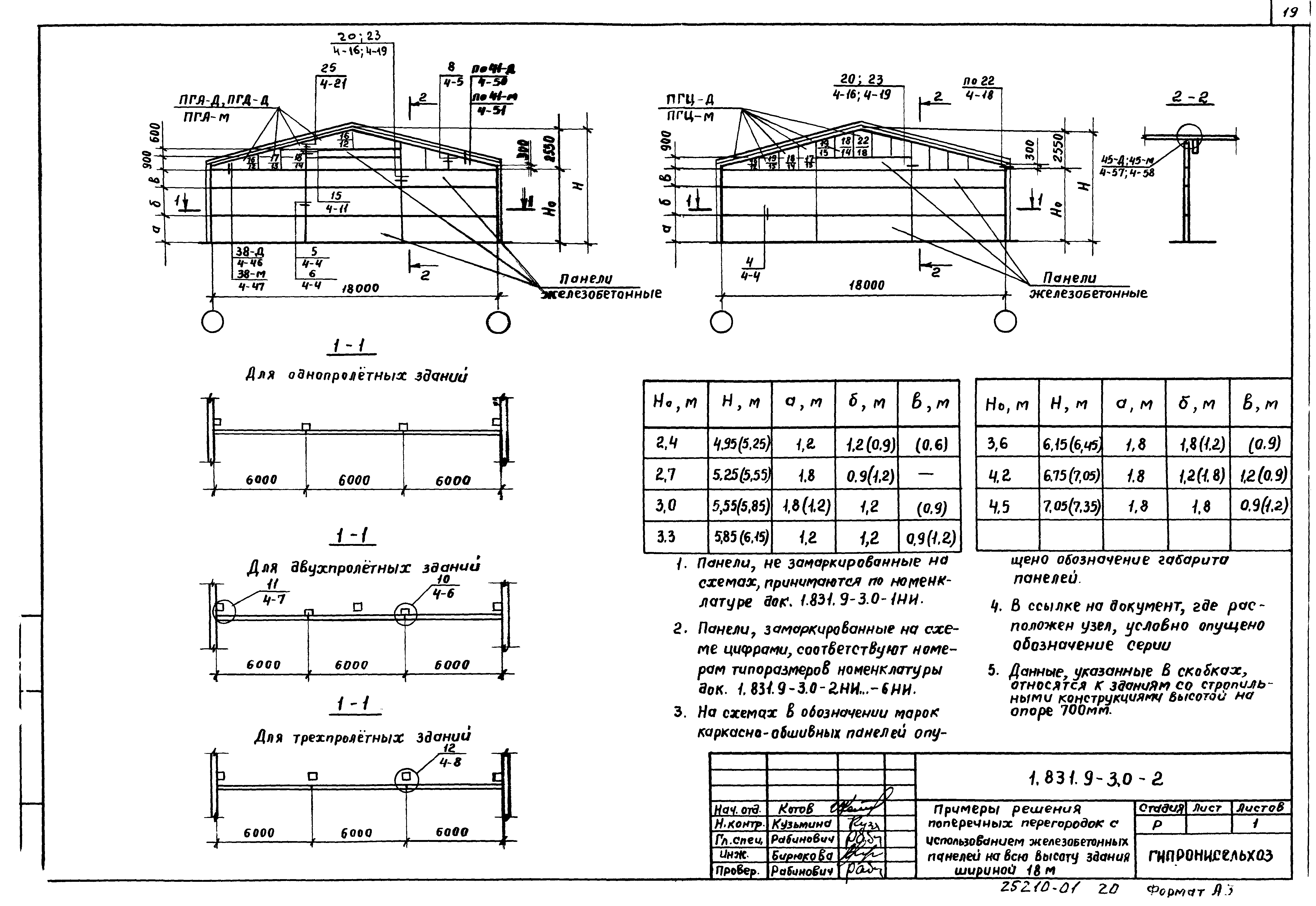 Серия 1.831.9-3