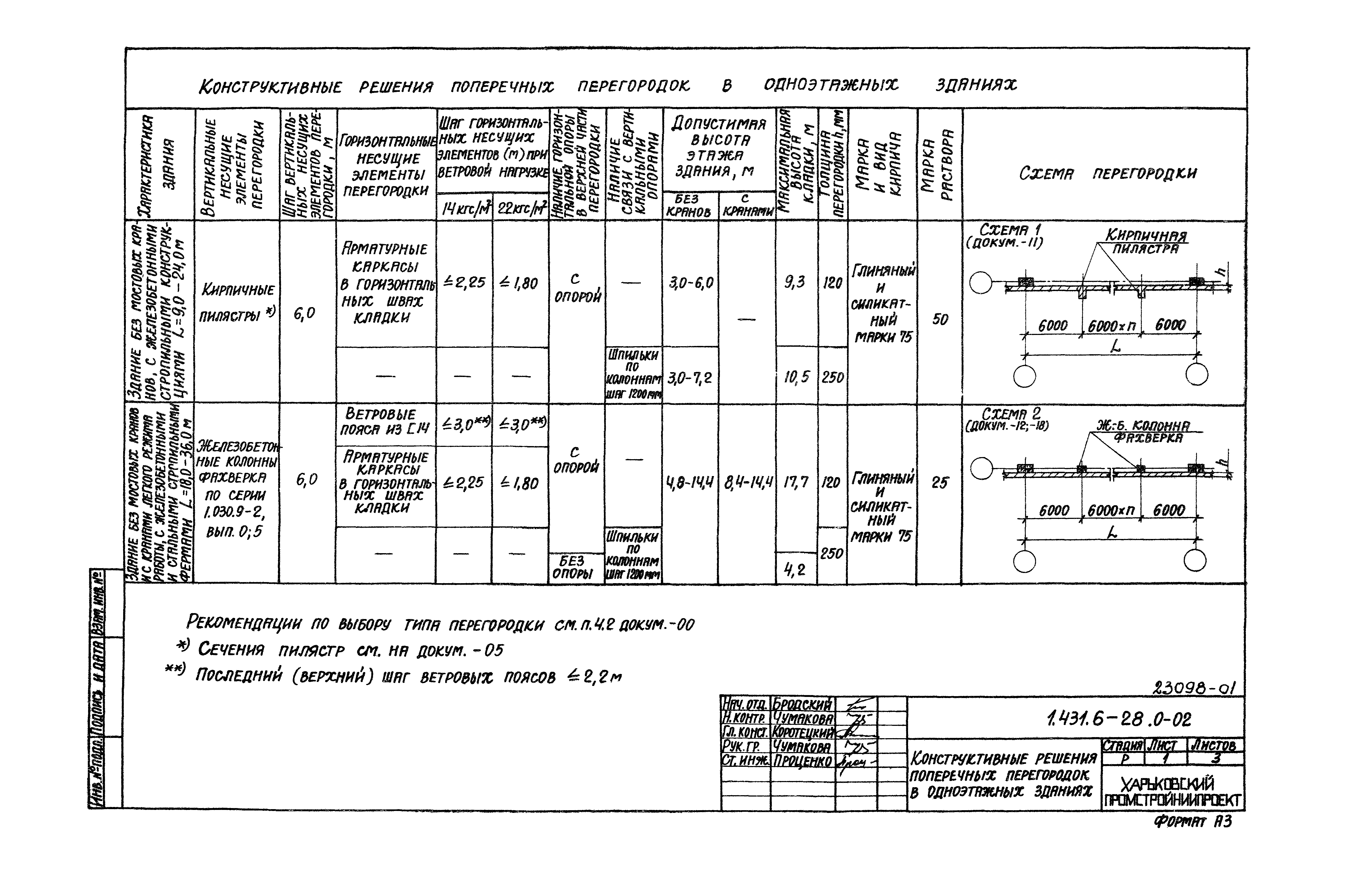 Серия 1.431.6-28