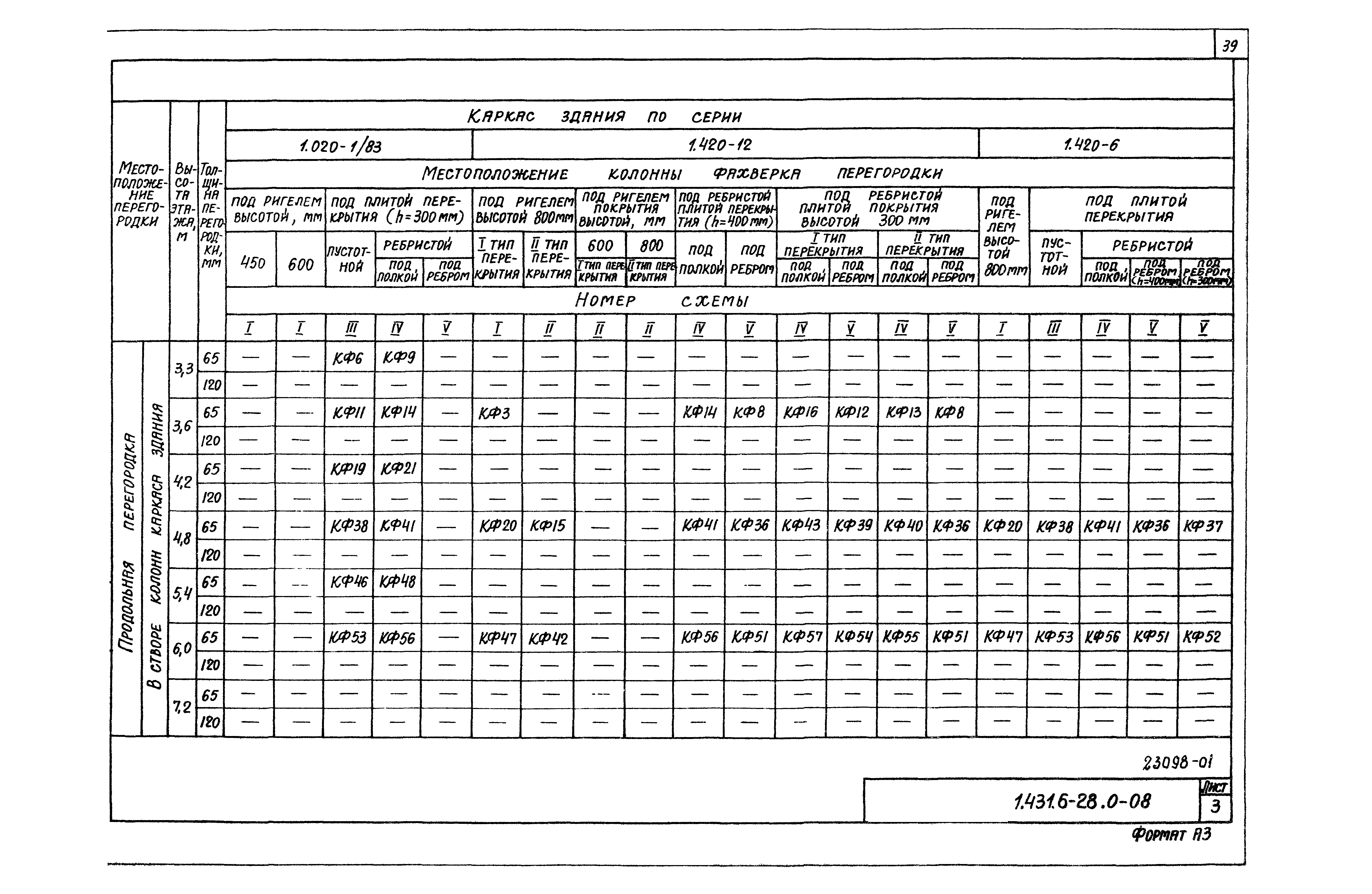 Серия 1.431.6-28