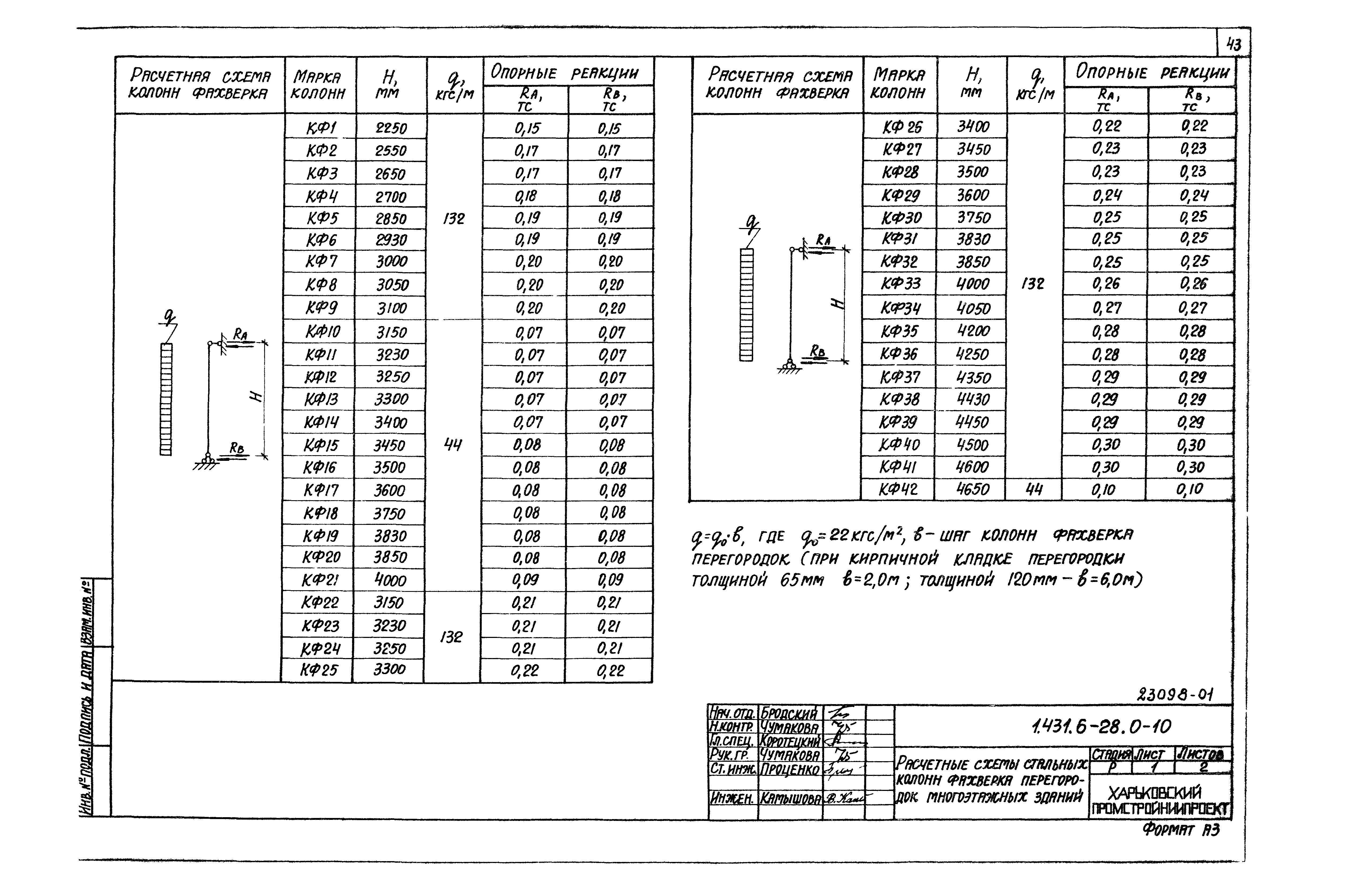 Серия 1.431.6-28