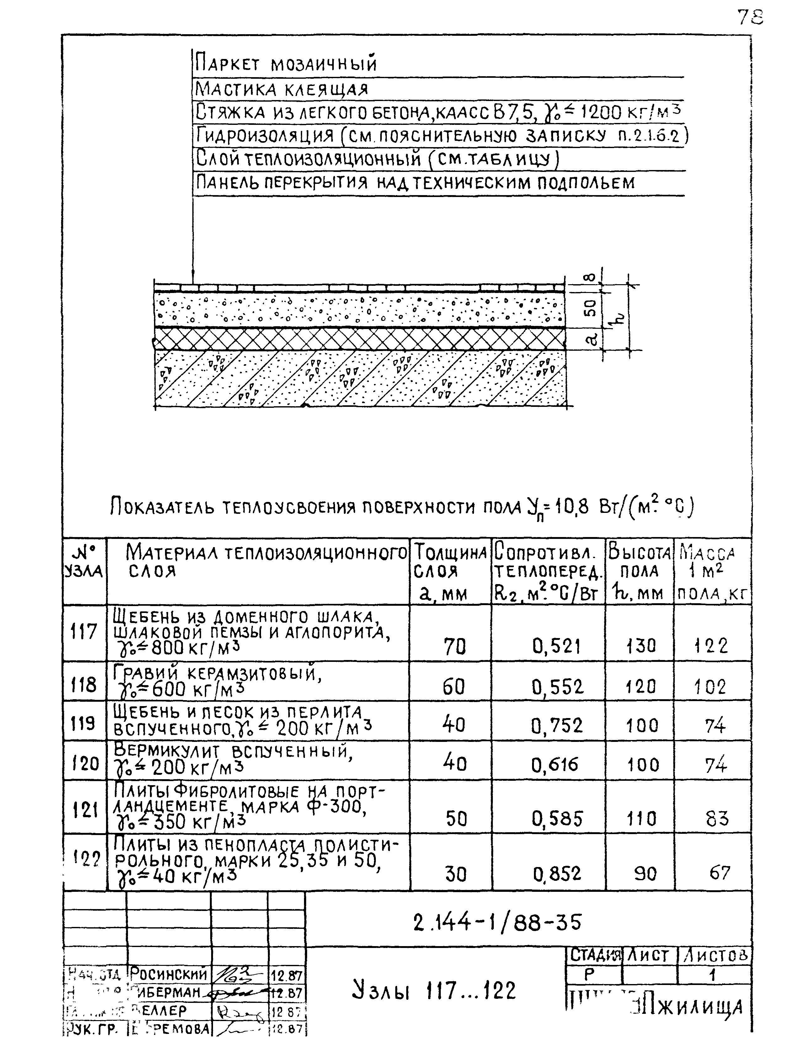 Серия 2.144-1/88