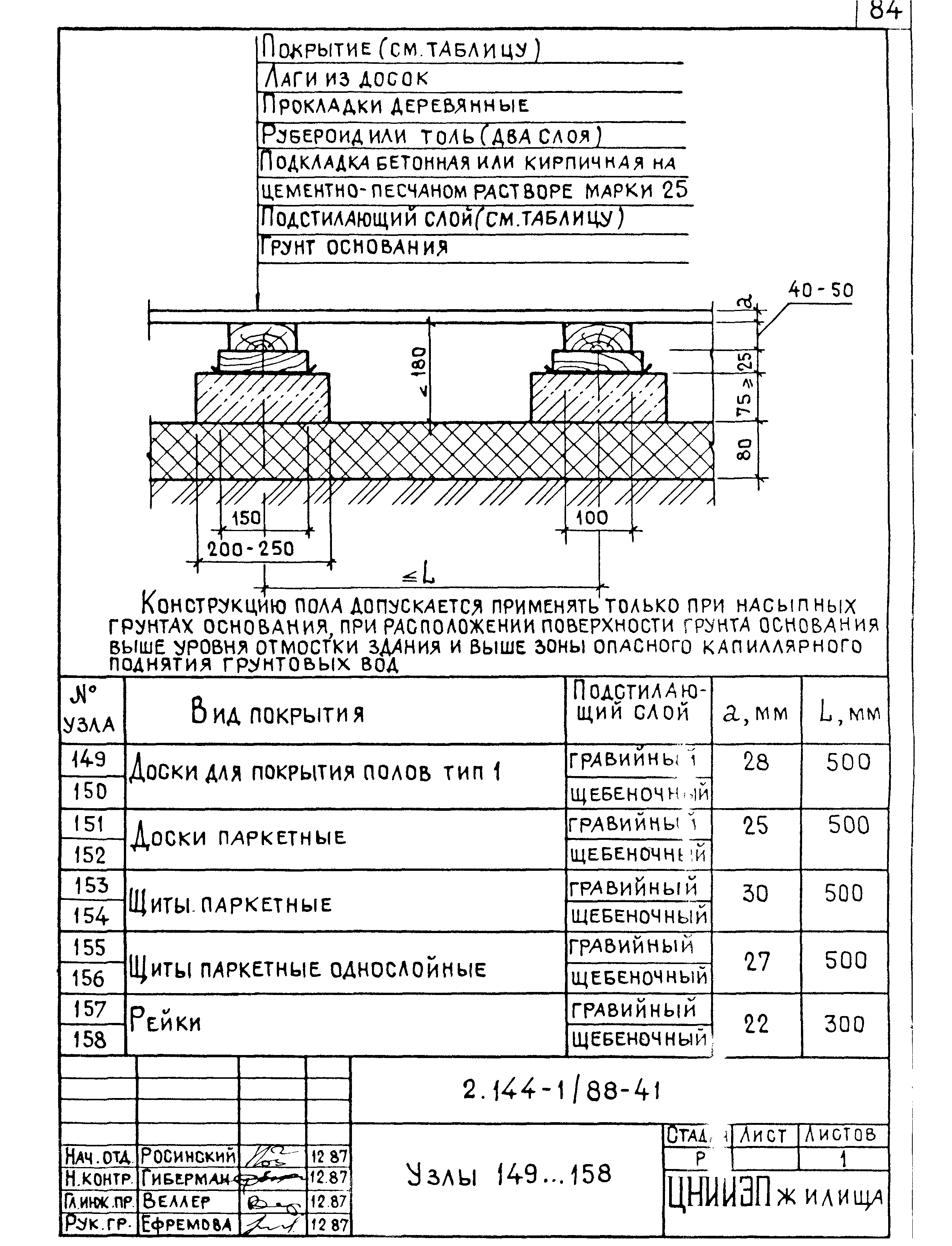 Серия 2.144-1/88