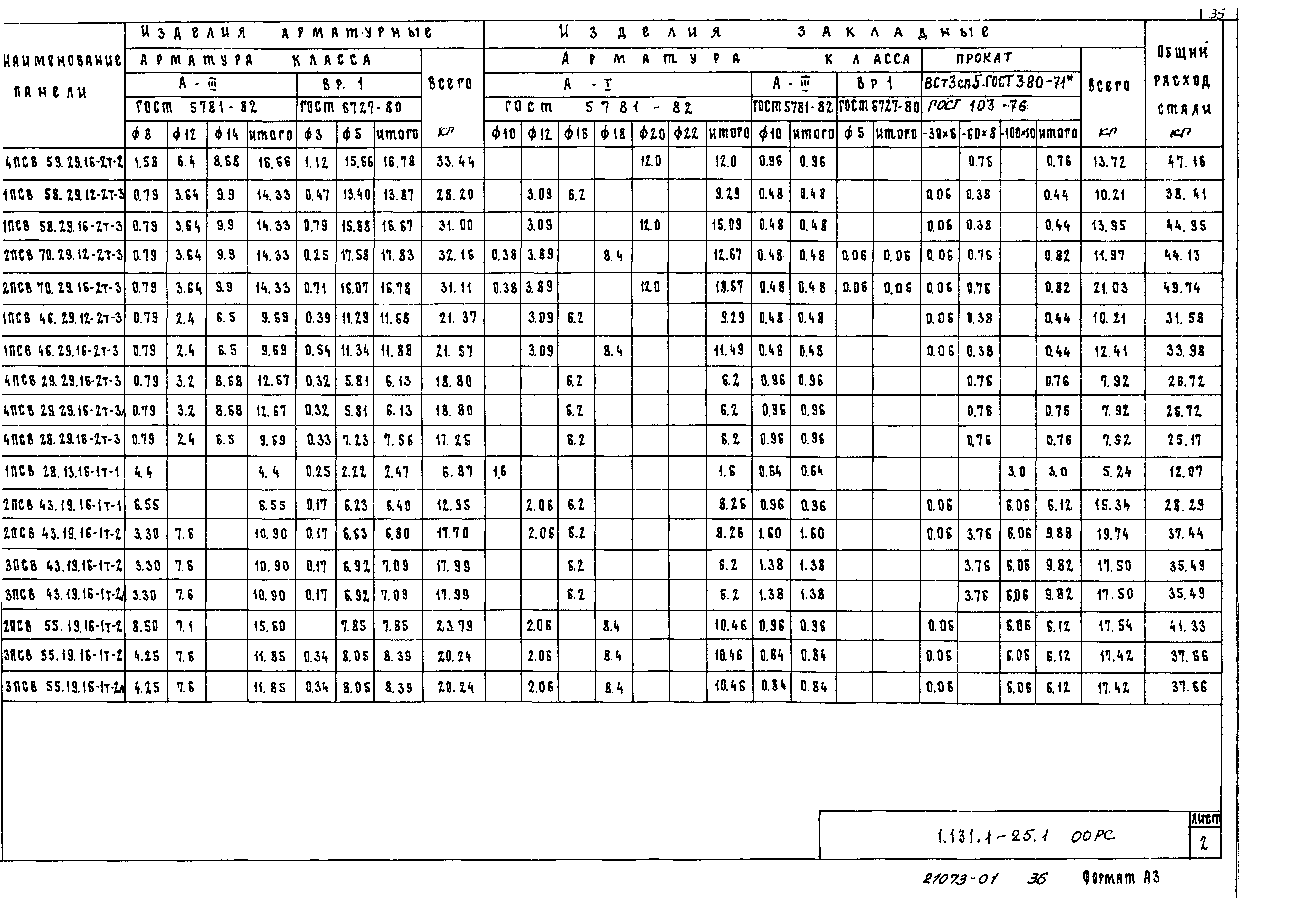 Серия 1.131.1-25