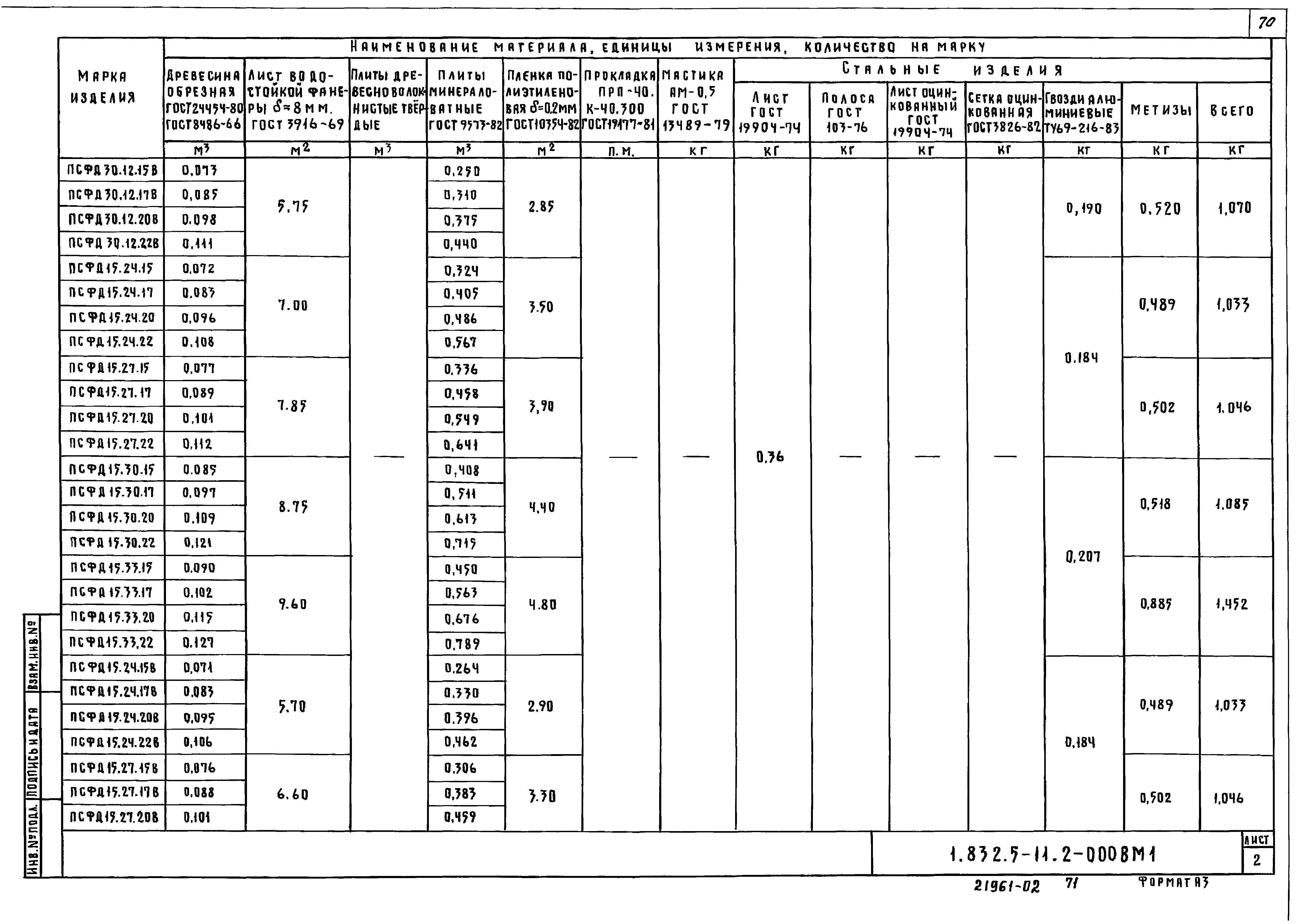 Серия 1.832.5-11
