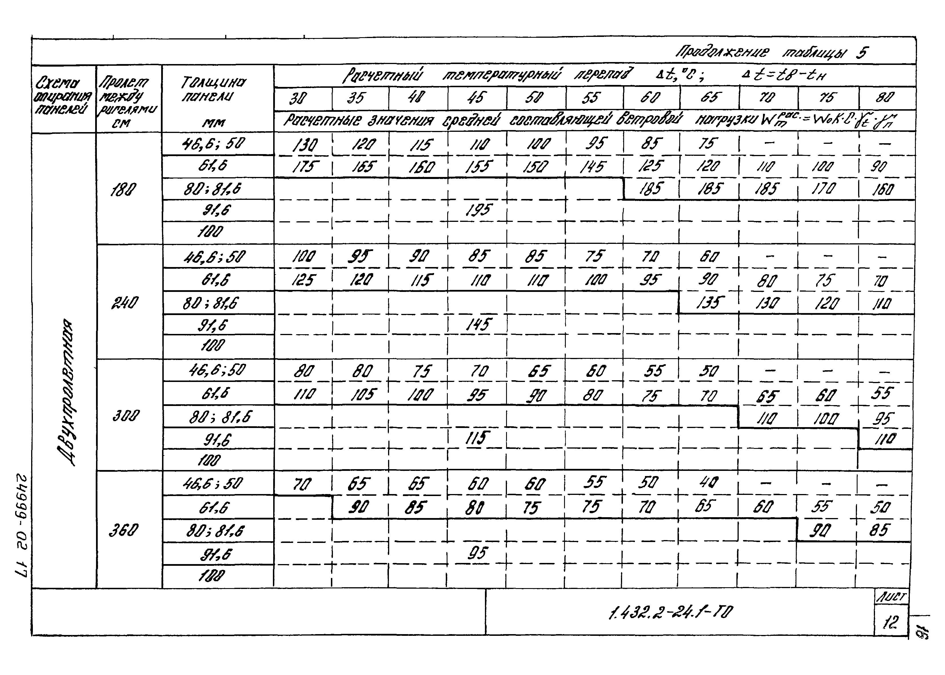 Серия 1.432.2-24