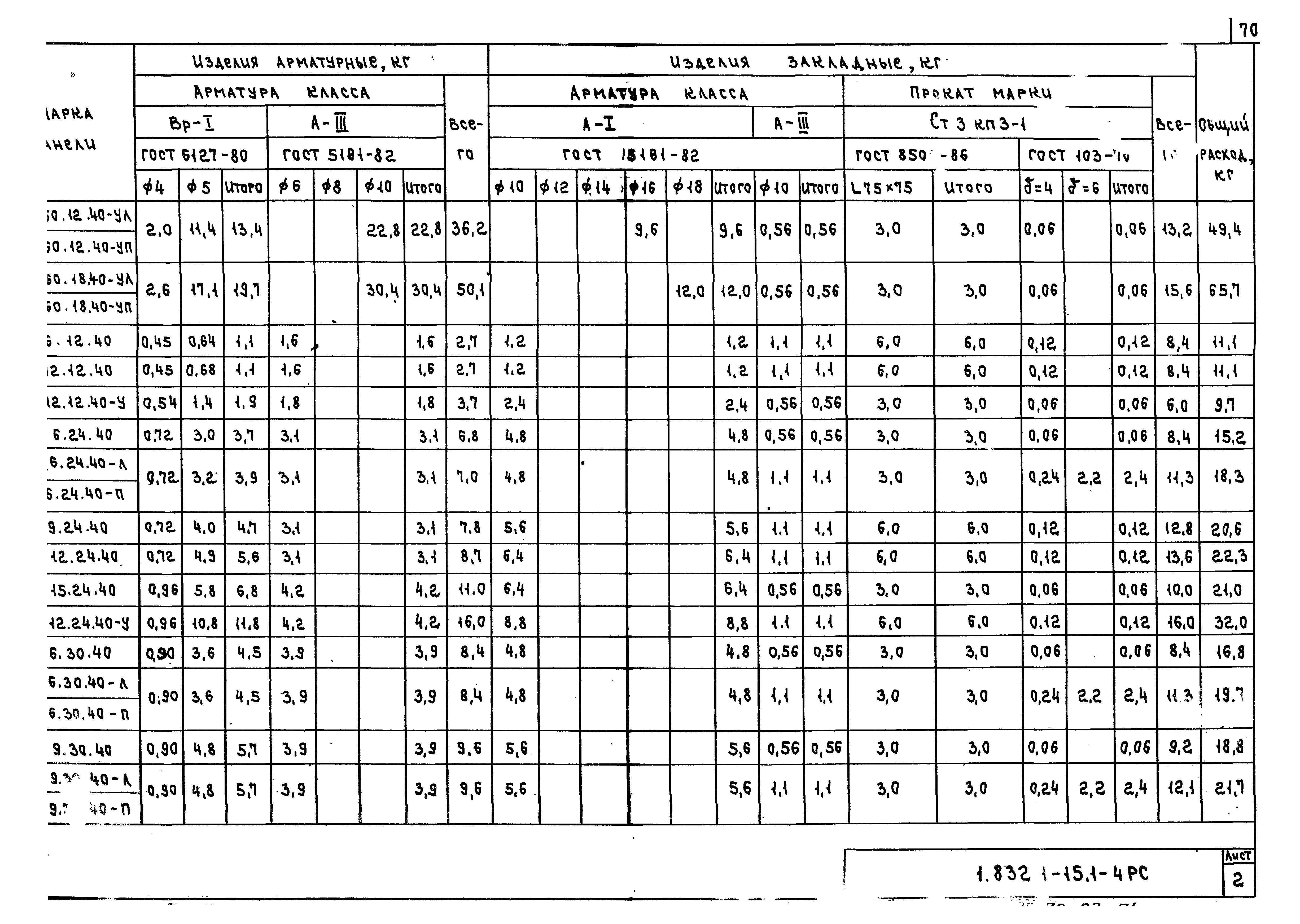 Серия 1.832.1-15
