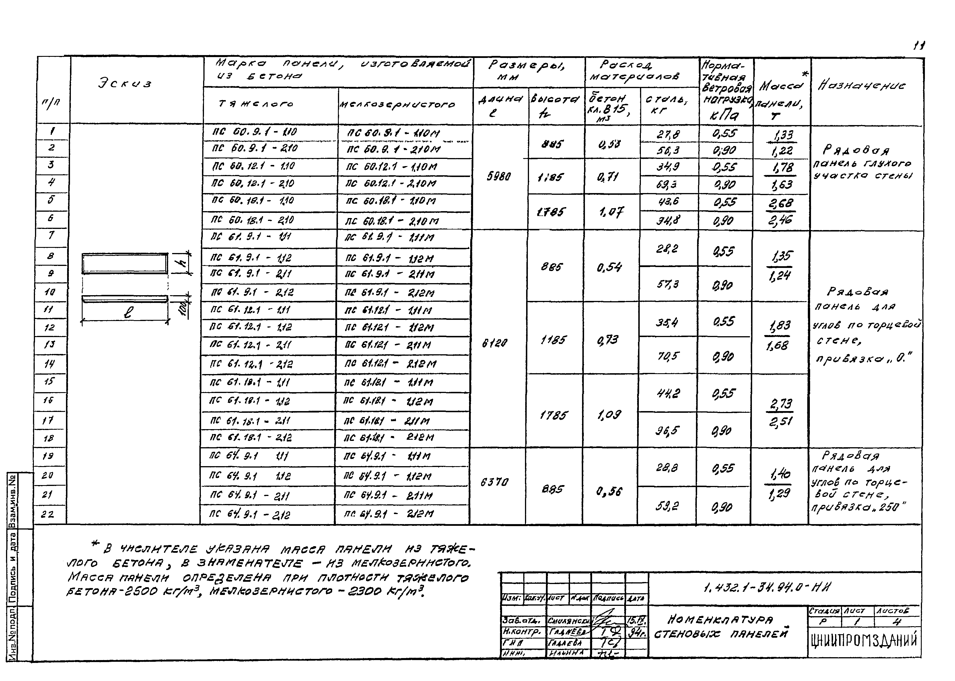 Серия 1.432.1-34.94