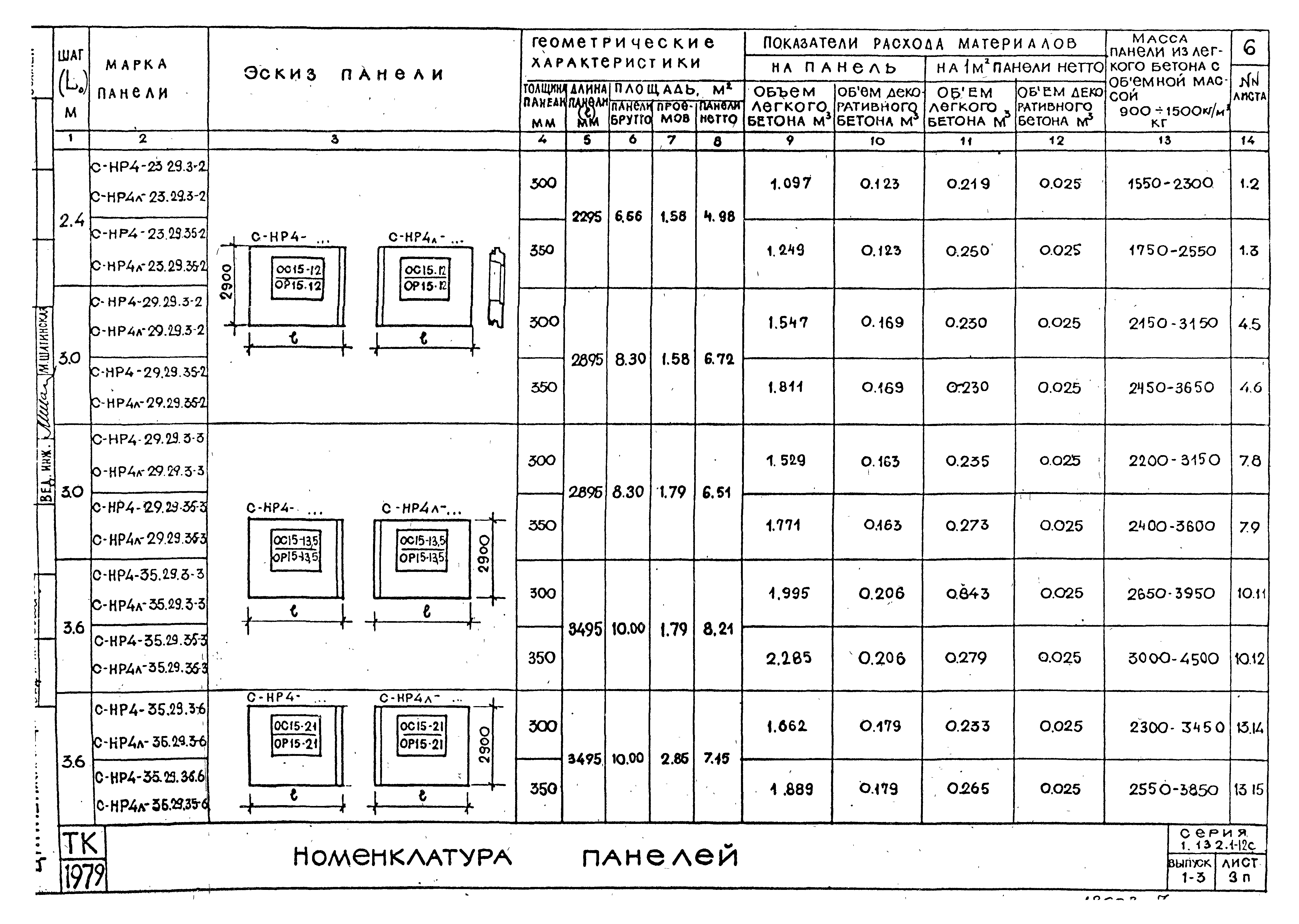 Серия 1.132.1-12с