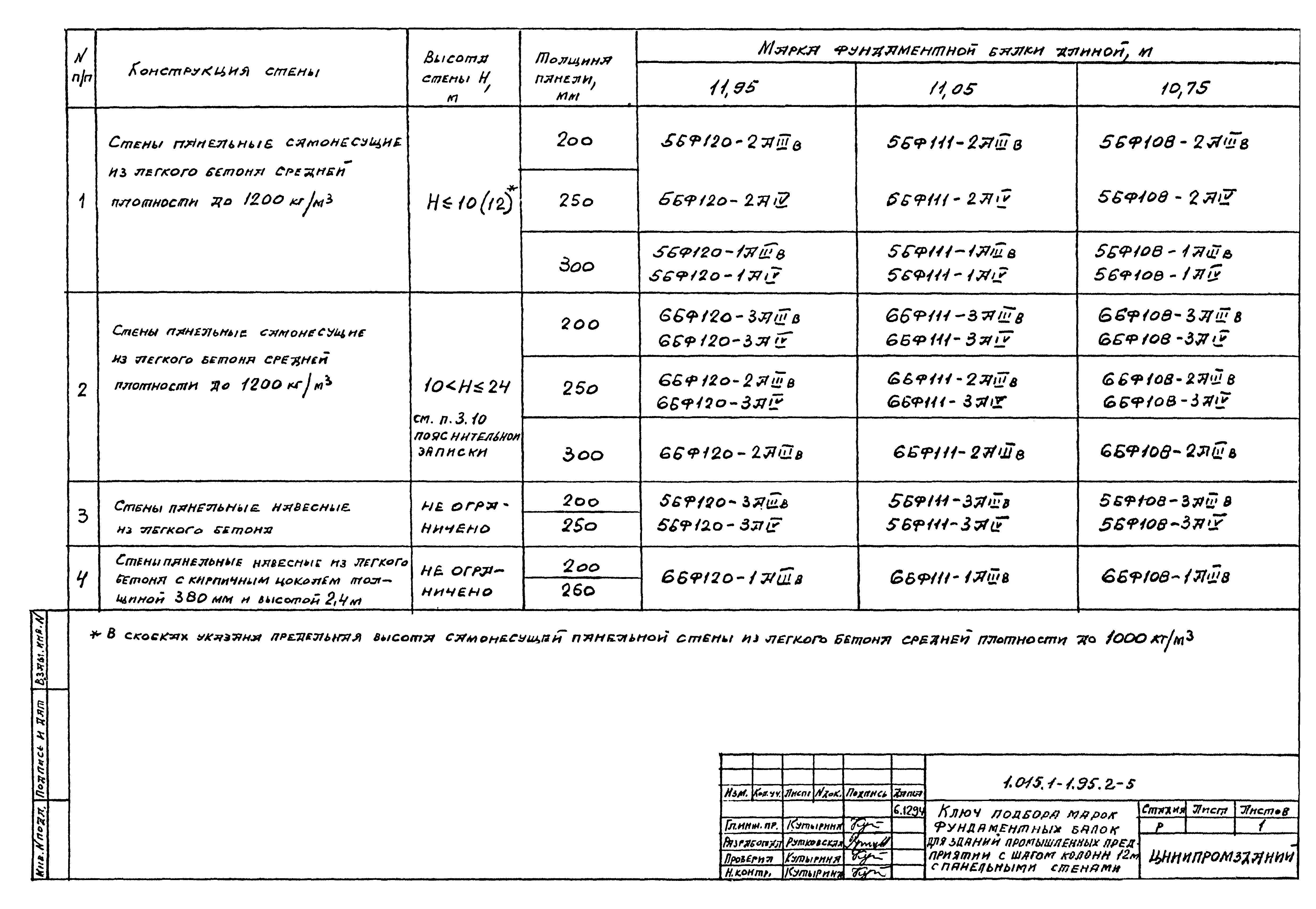 Серия 1.015.1-1.95