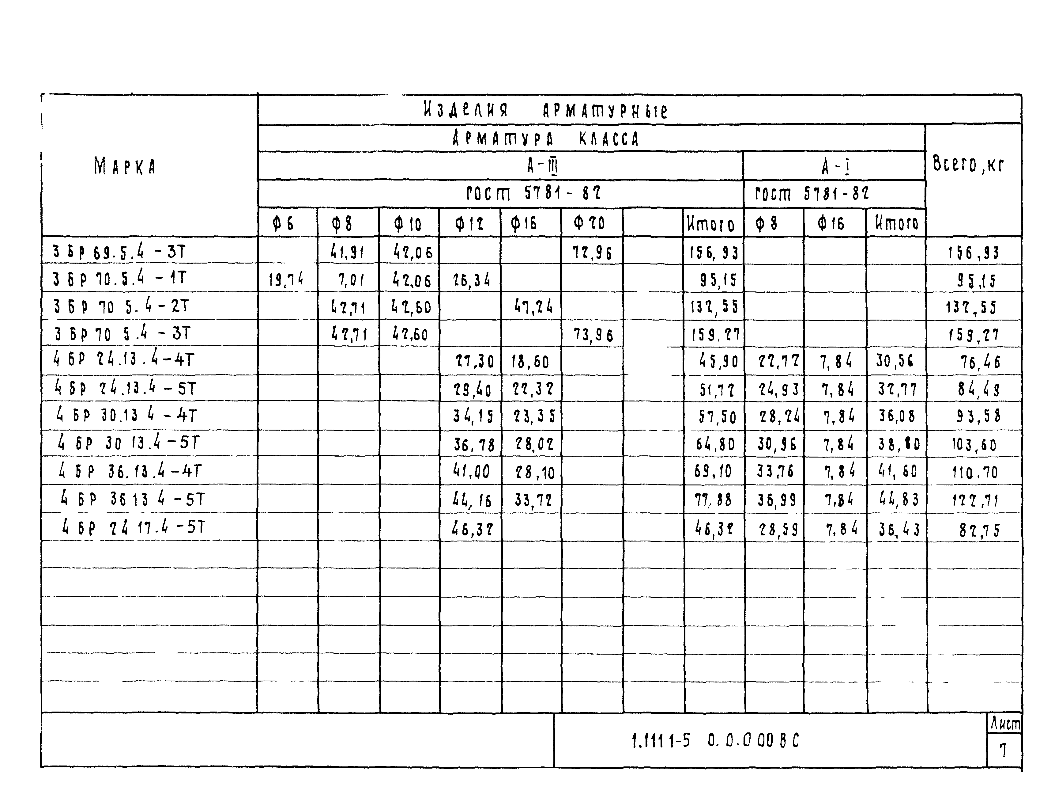Серия 1.111.1-5