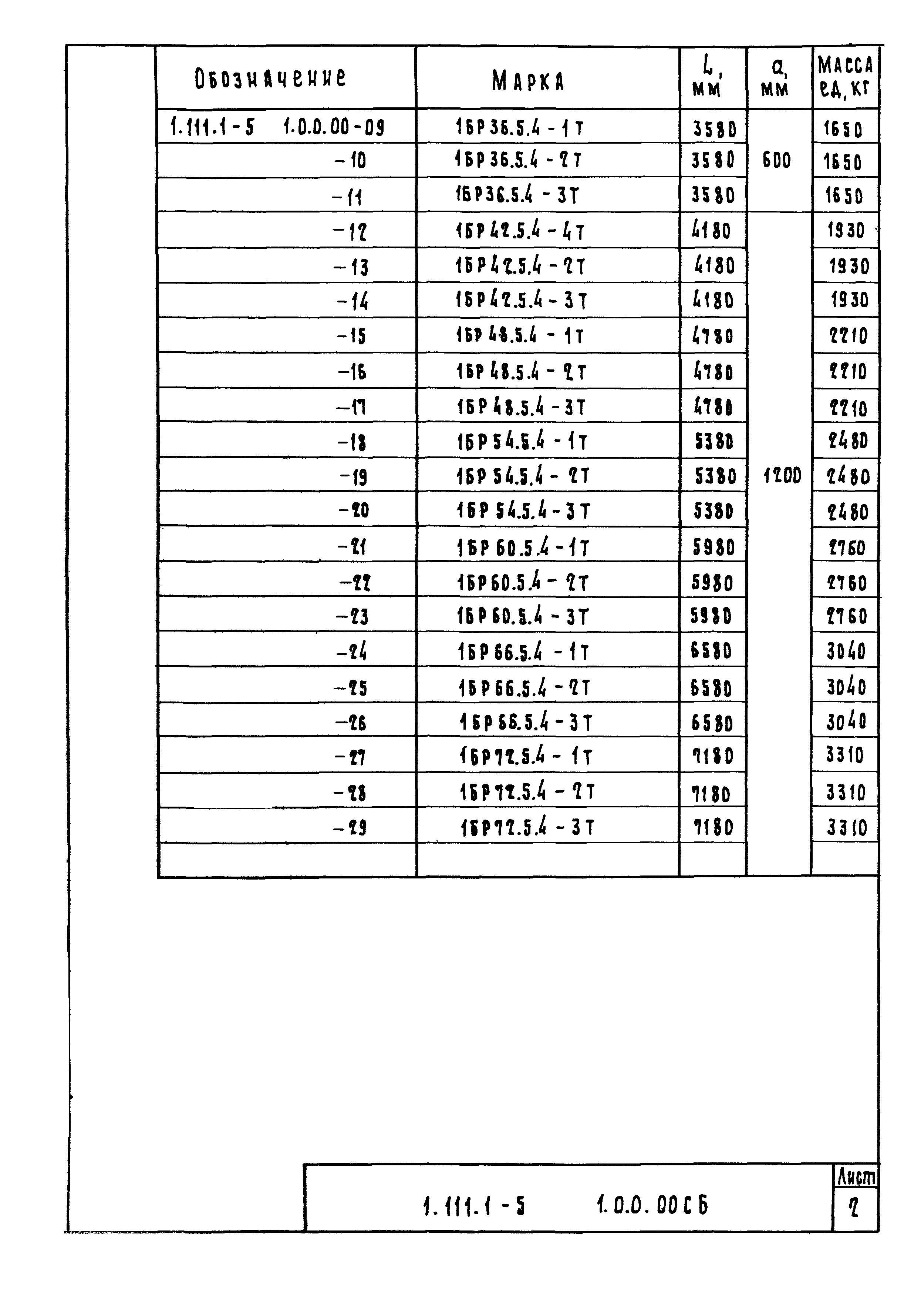 Серия 1.111.1-5