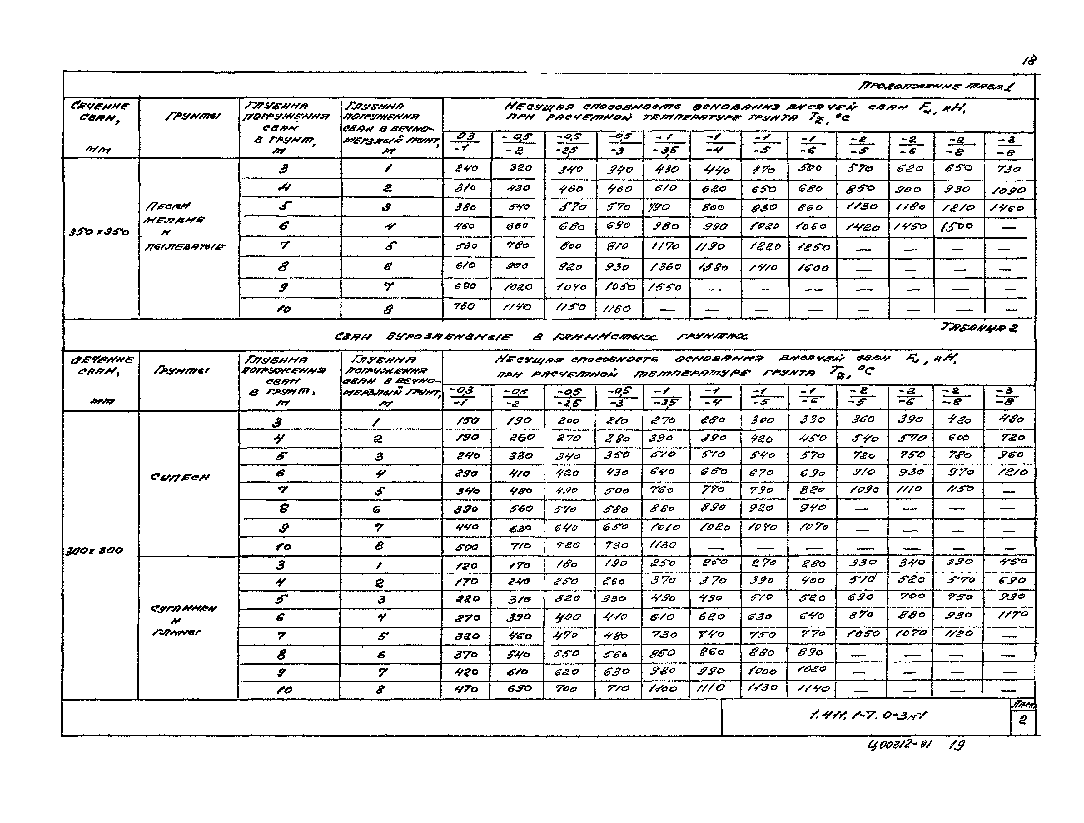 Серия 1.411.1-7