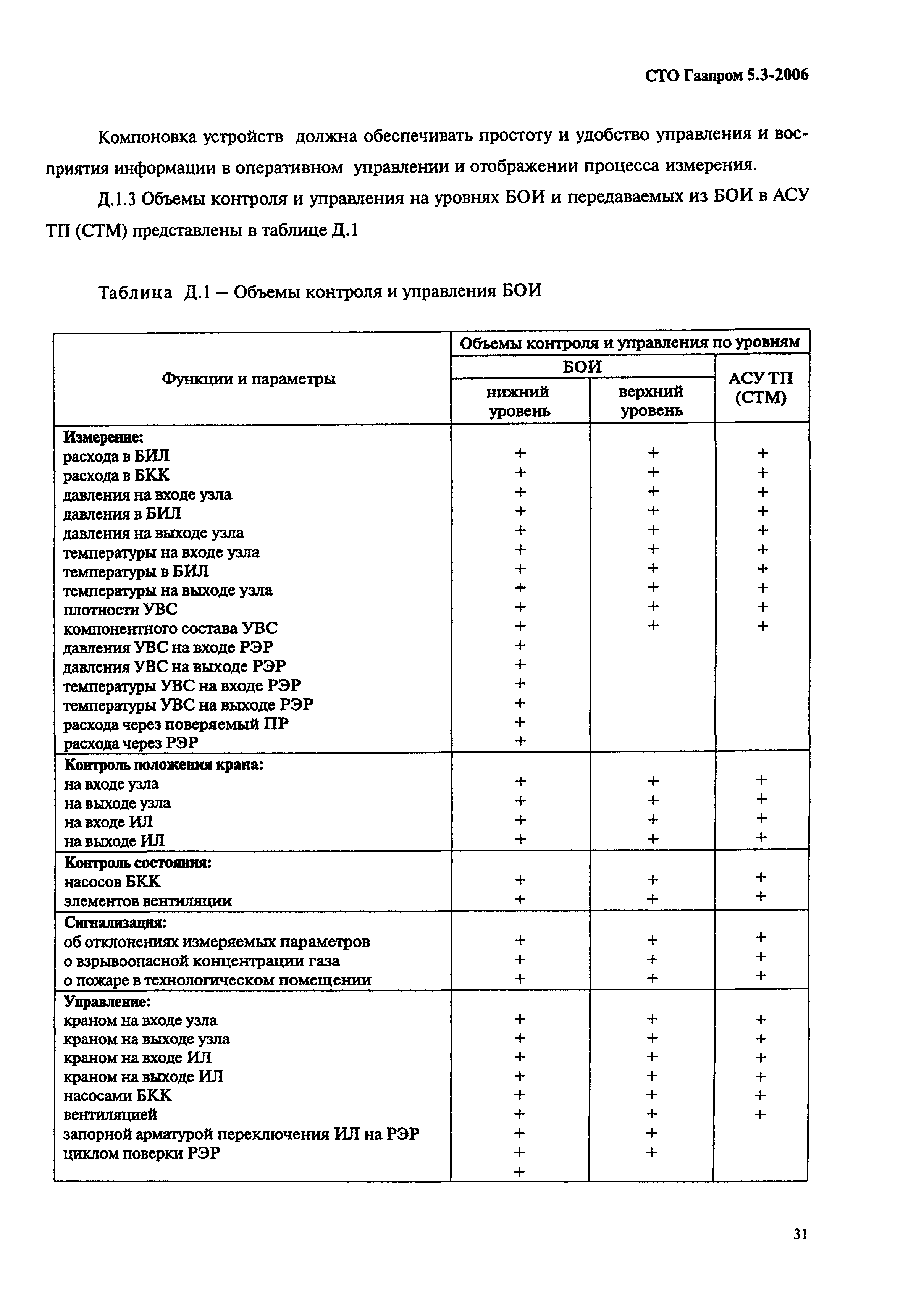 СТО Газпром 5.3-2006