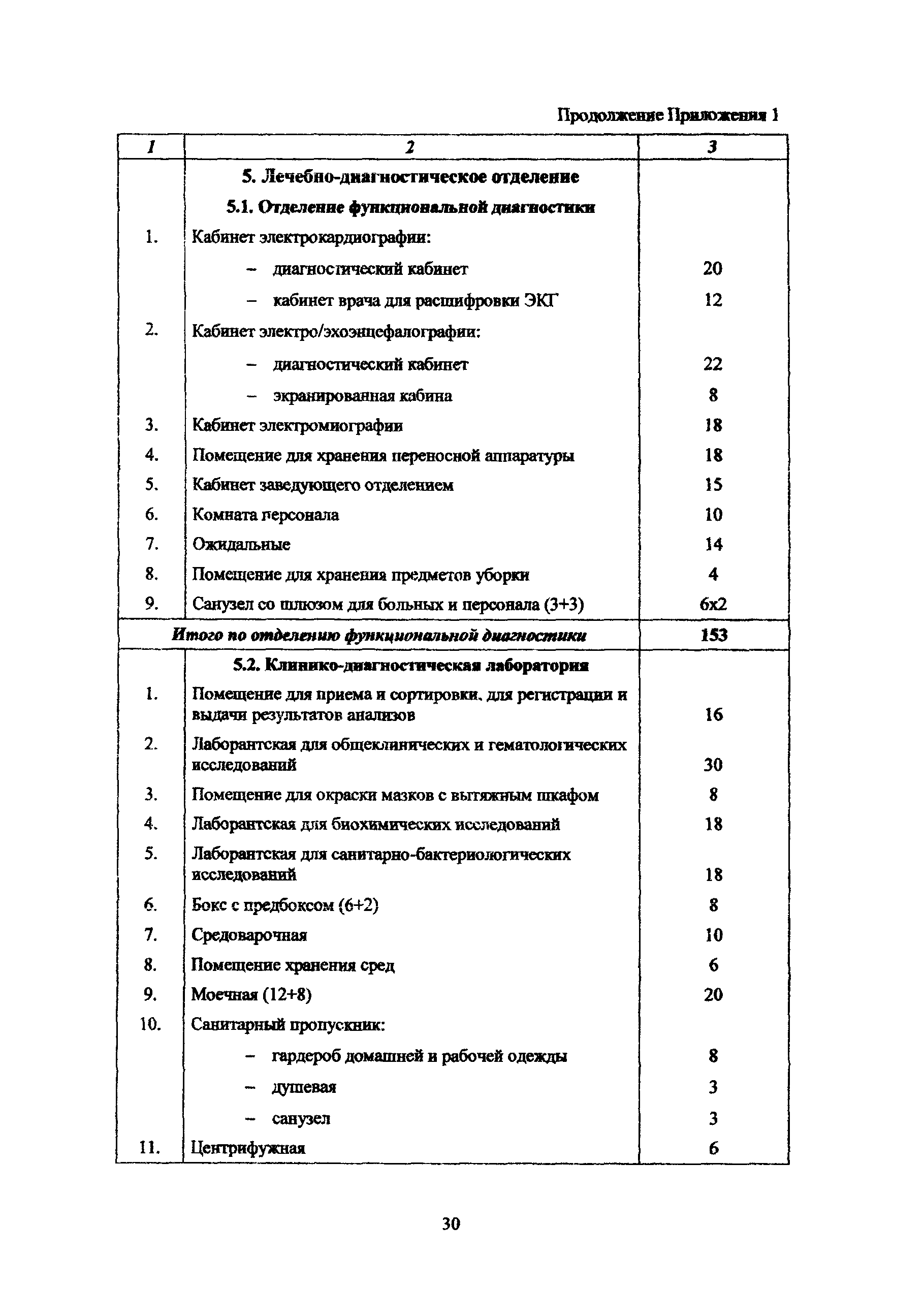Рекомендации 