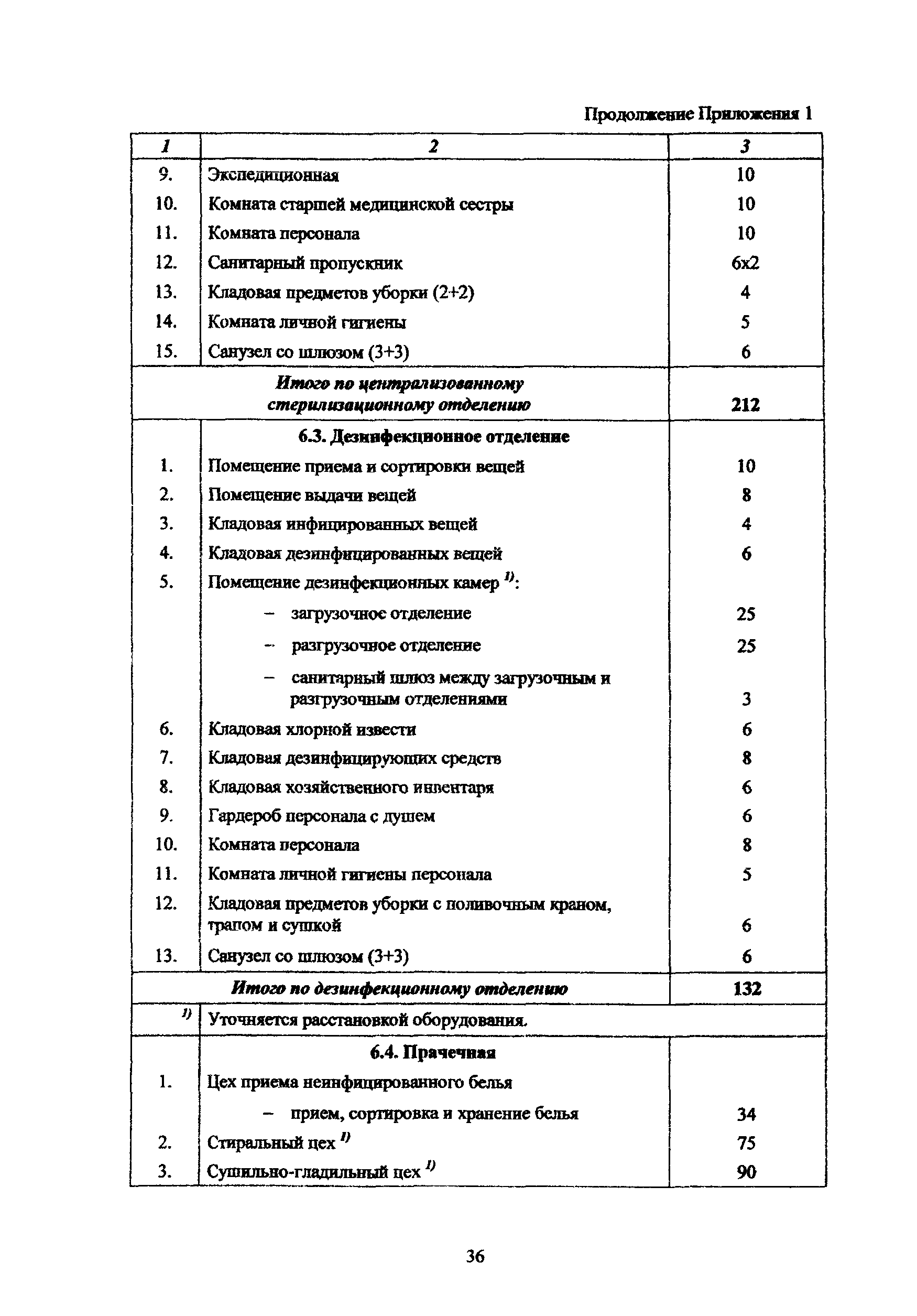 Рекомендации 